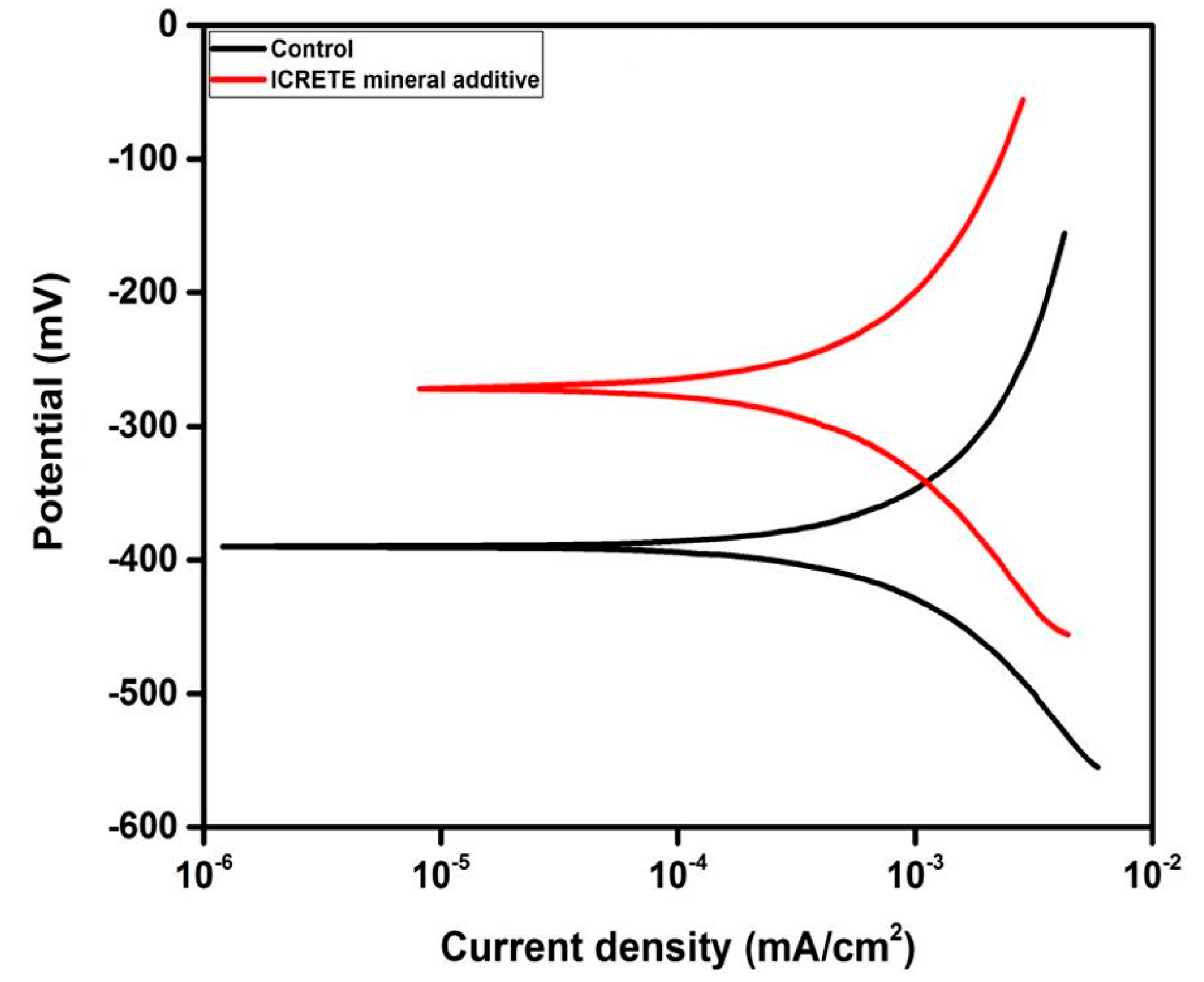 Infrastructures 09 00228 g011