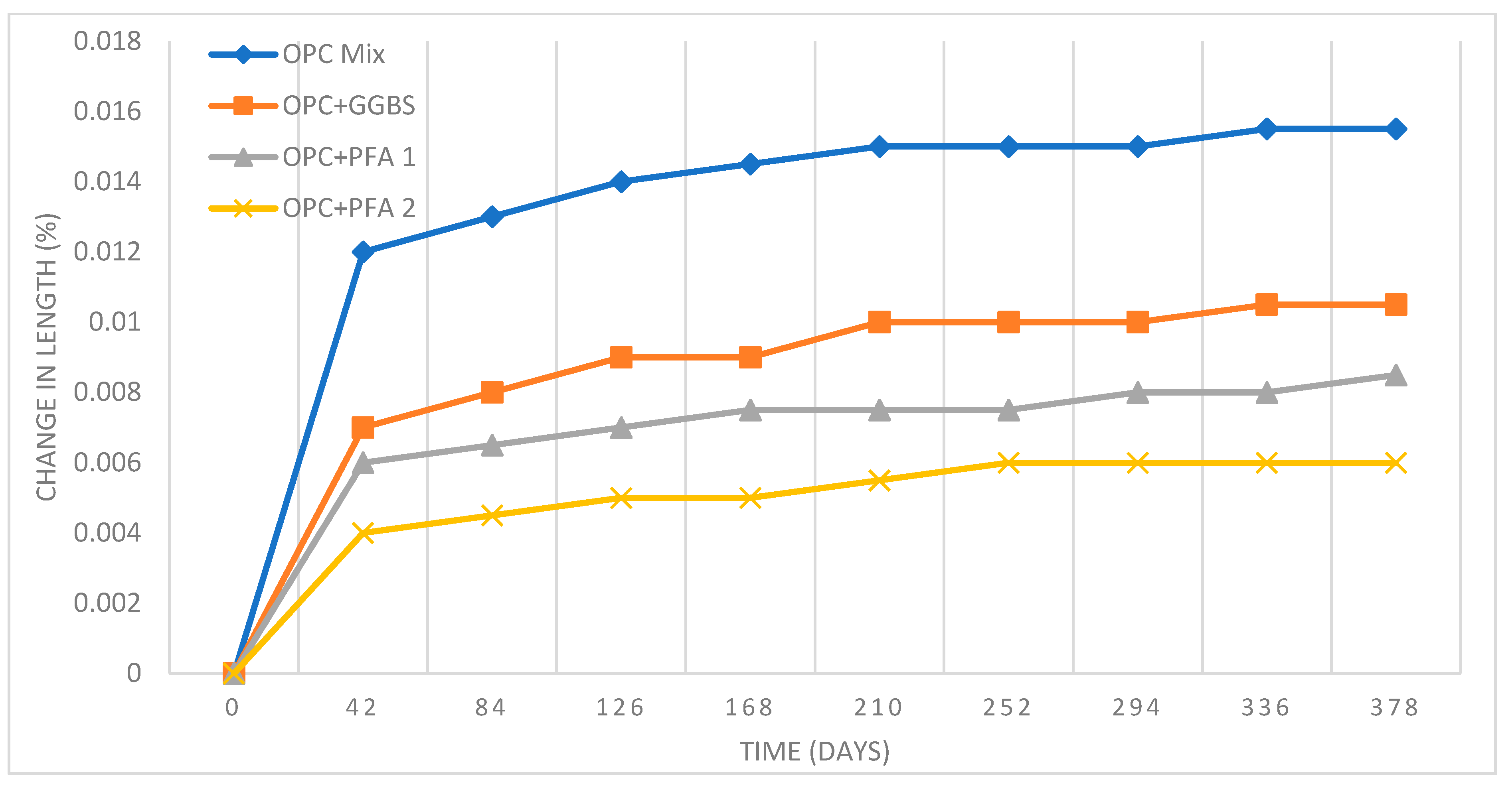 Infrastructures 09 00228 g015