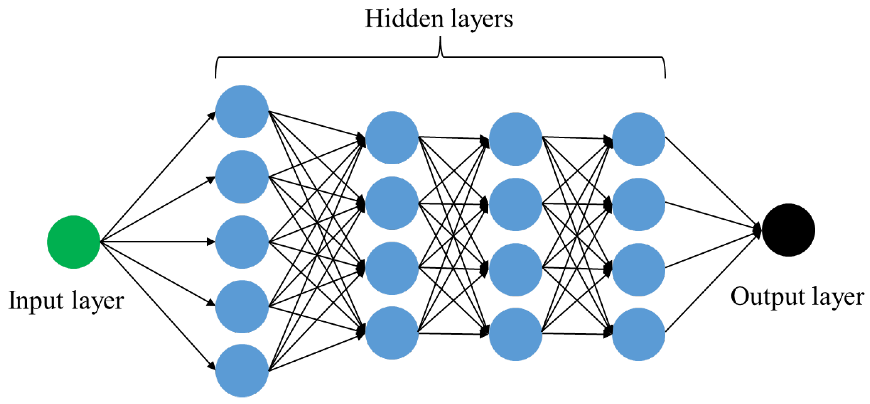 Infrastructures 09 00229 g002