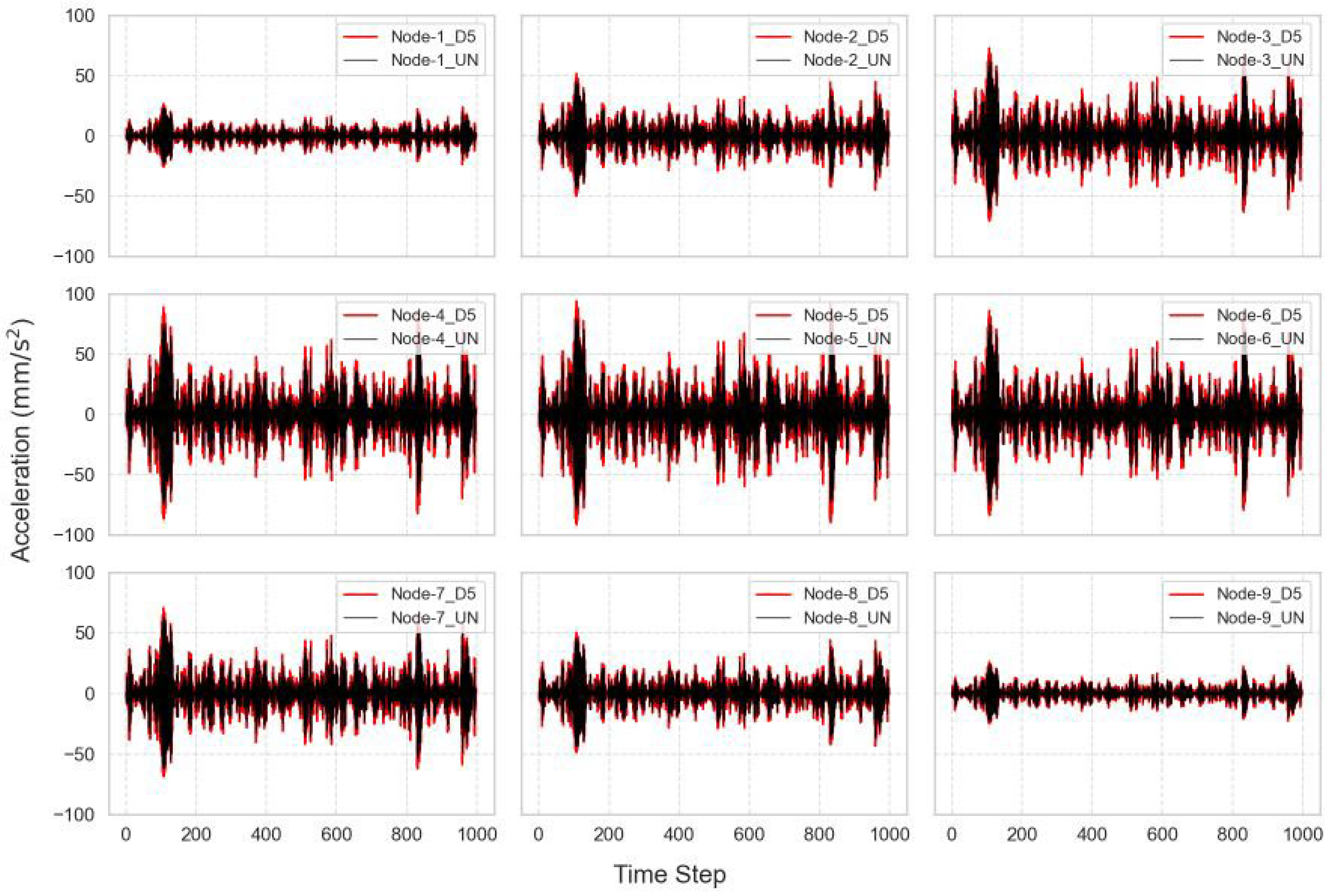 Infrastructures 09 00229 g005
