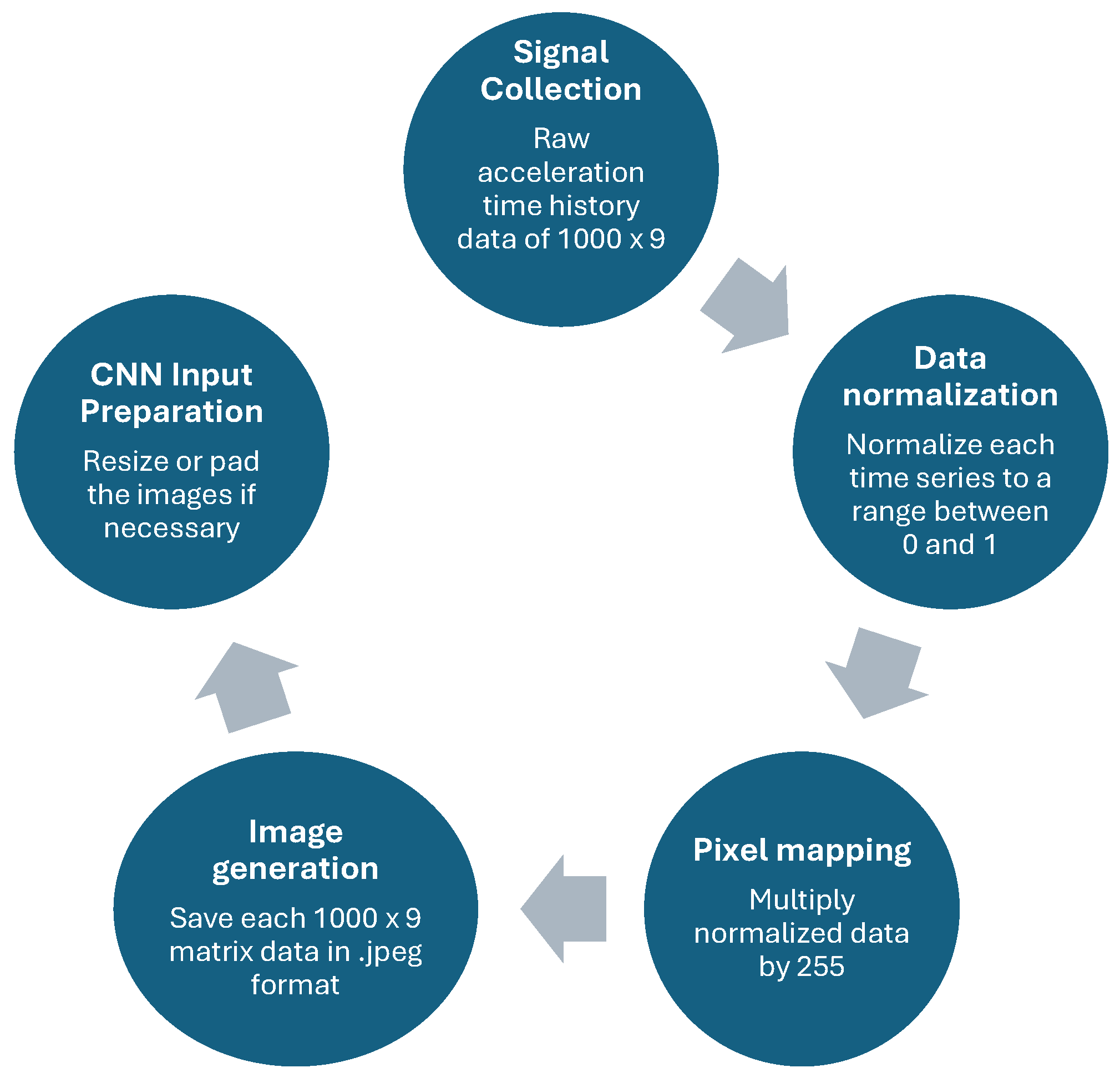 Infrastructures 09 00229 g006