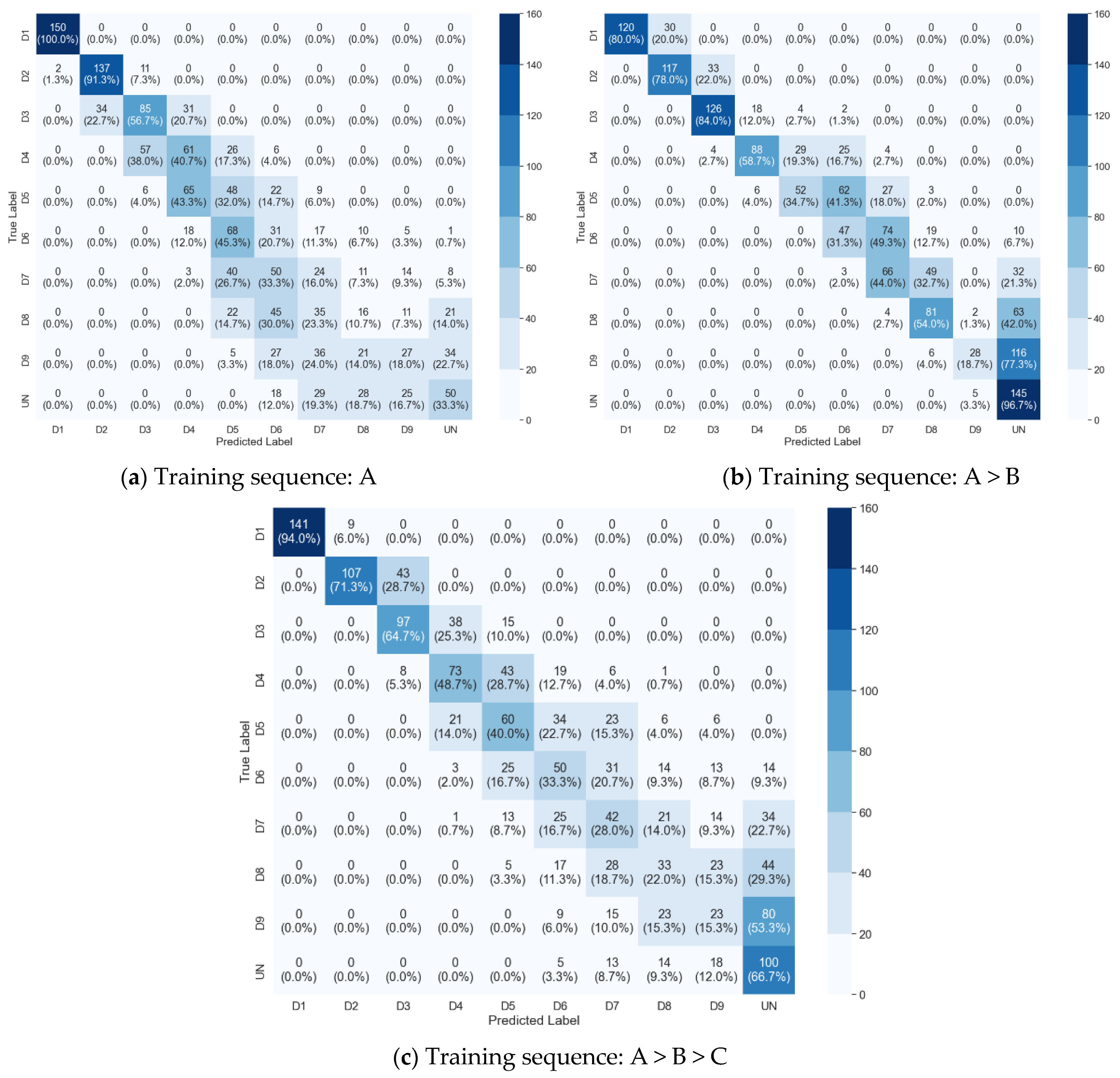 Infrastructures 09 00229 g010