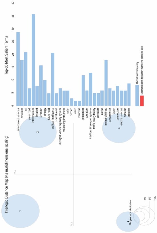 Infrastructures 09 00233 g007