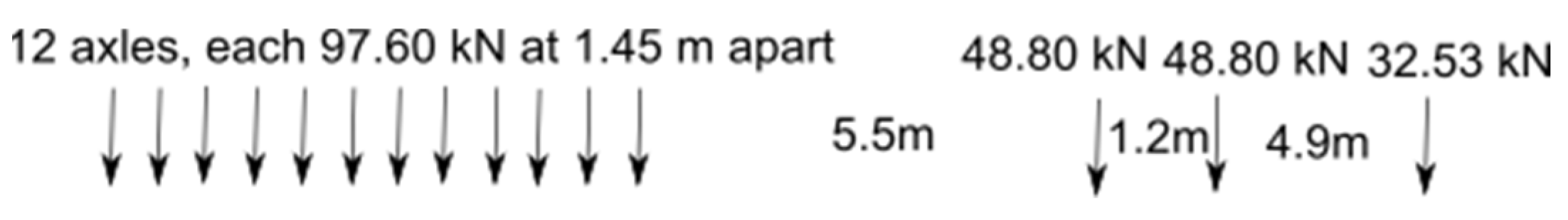 Infrastructures 09 00236 g003