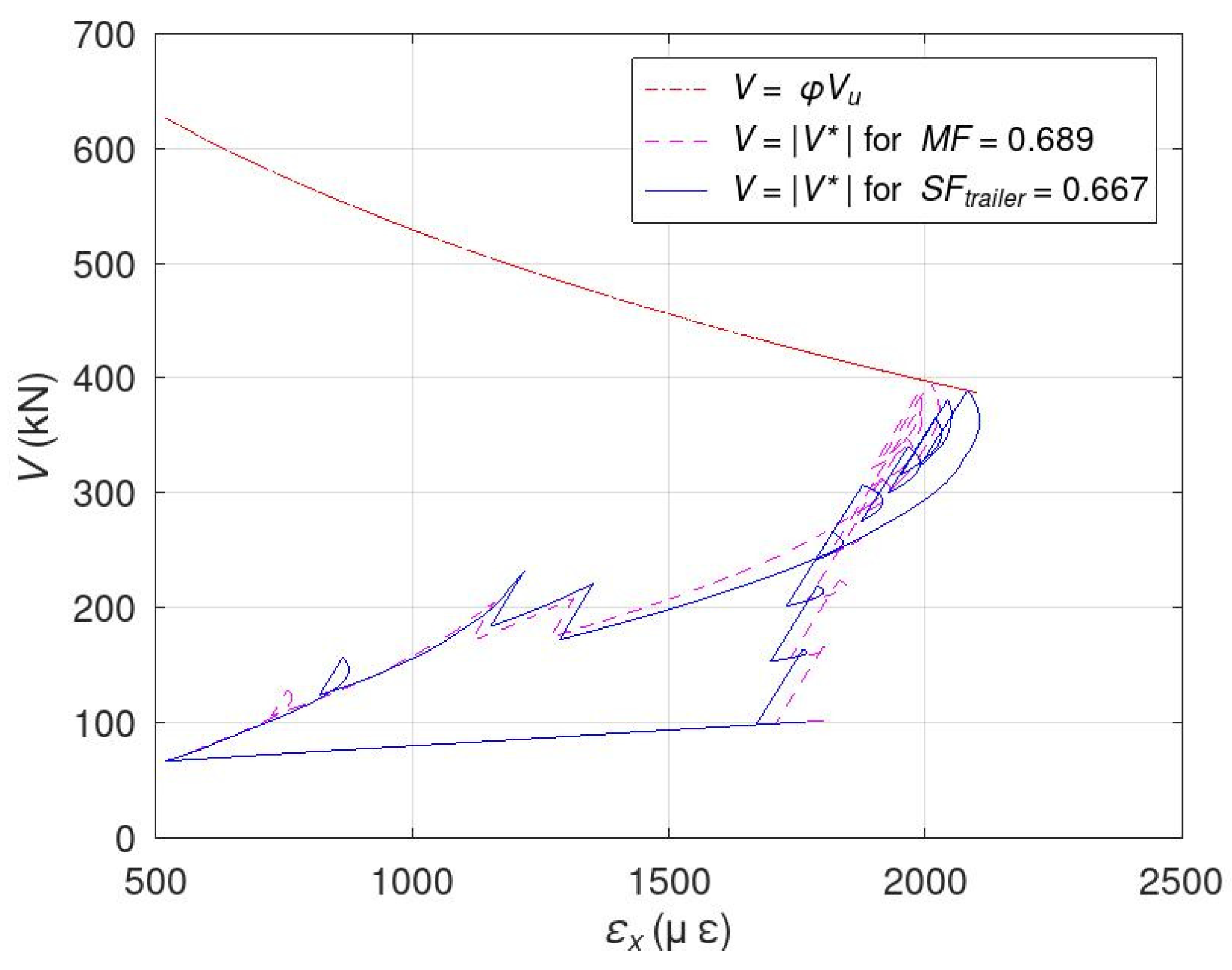 Infrastructures 09 00236 g005