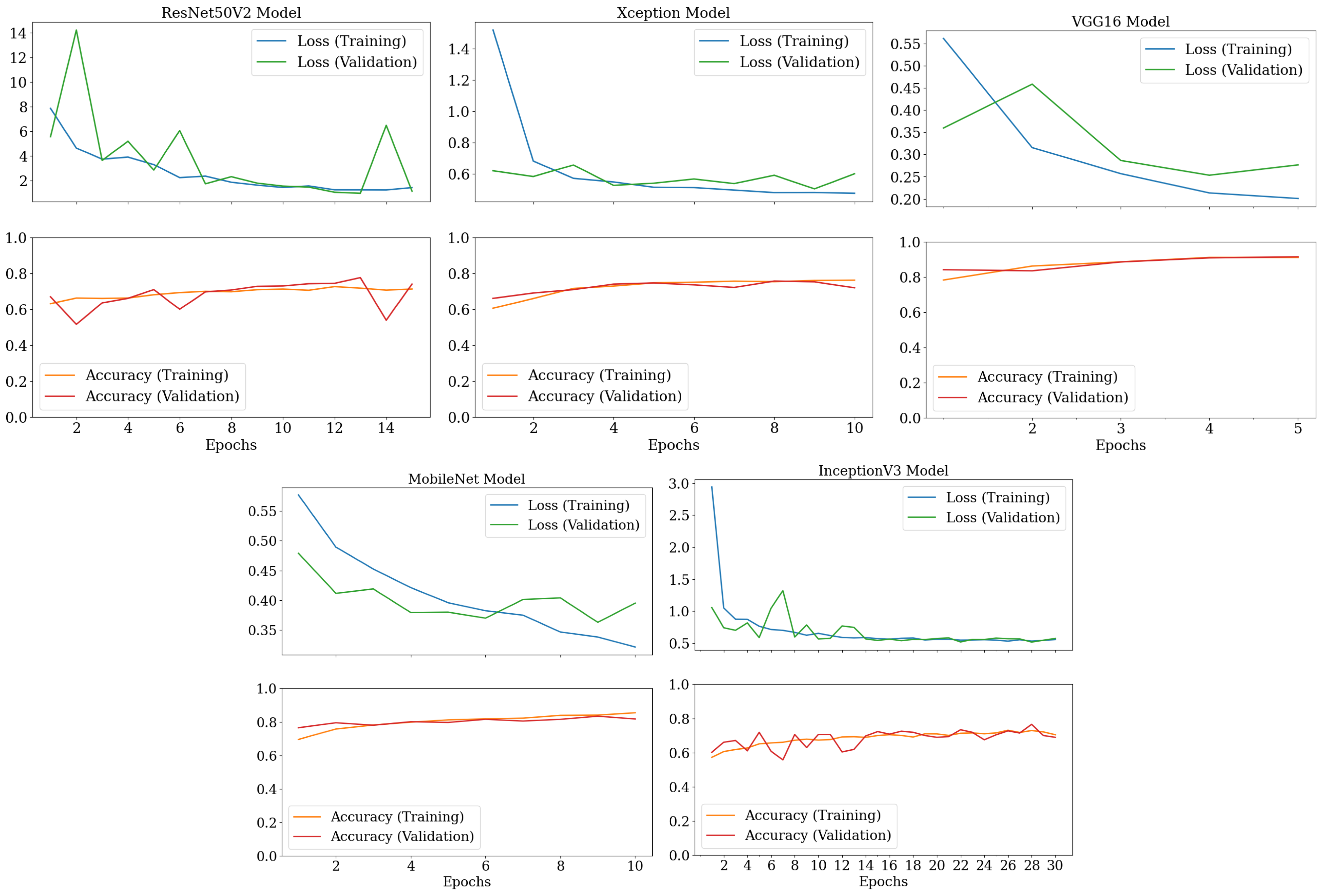 Infrastructures 10 00003 g005