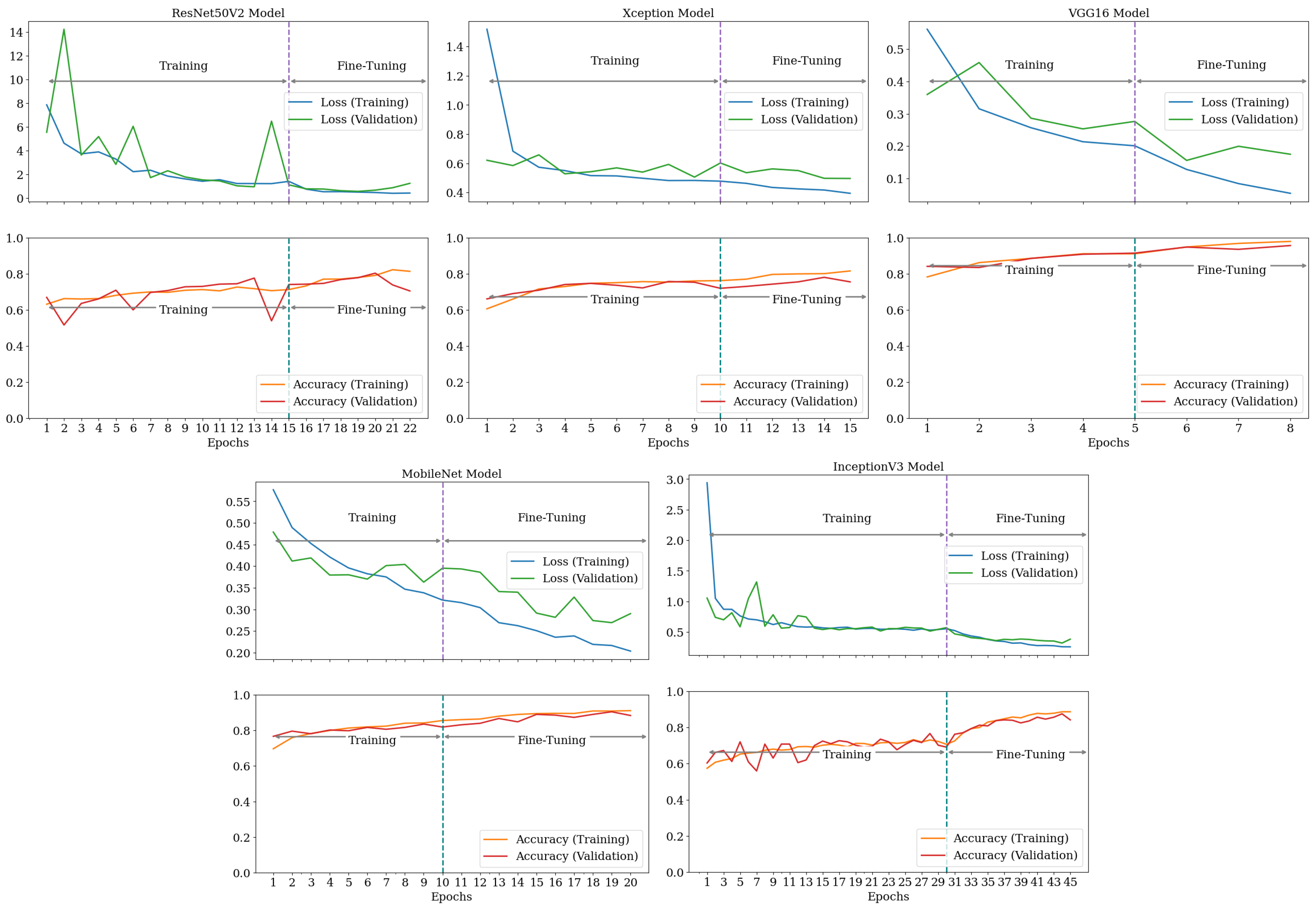 Infrastructures 10 00003 g006