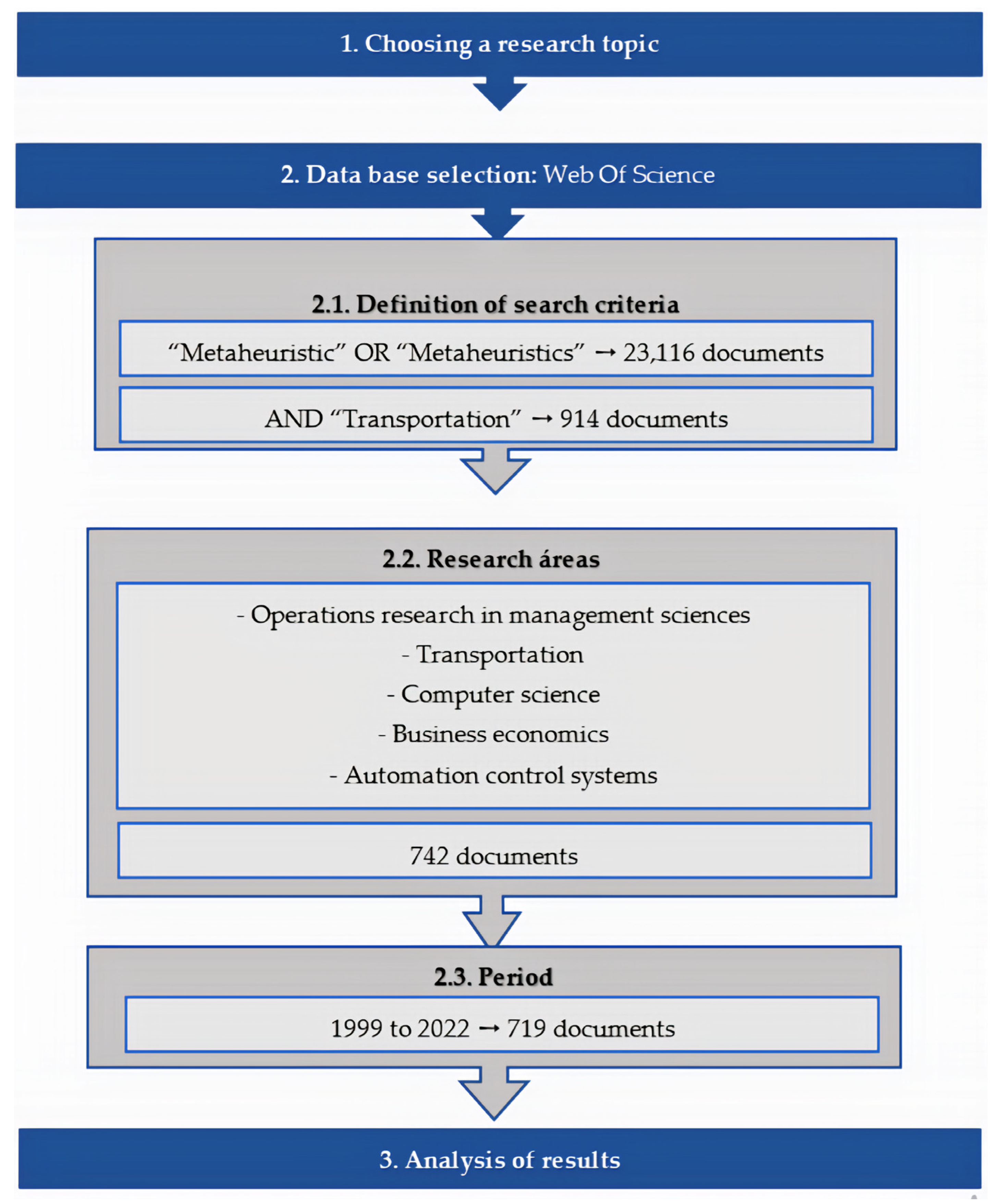 Infrastructures 10 00004 g001
