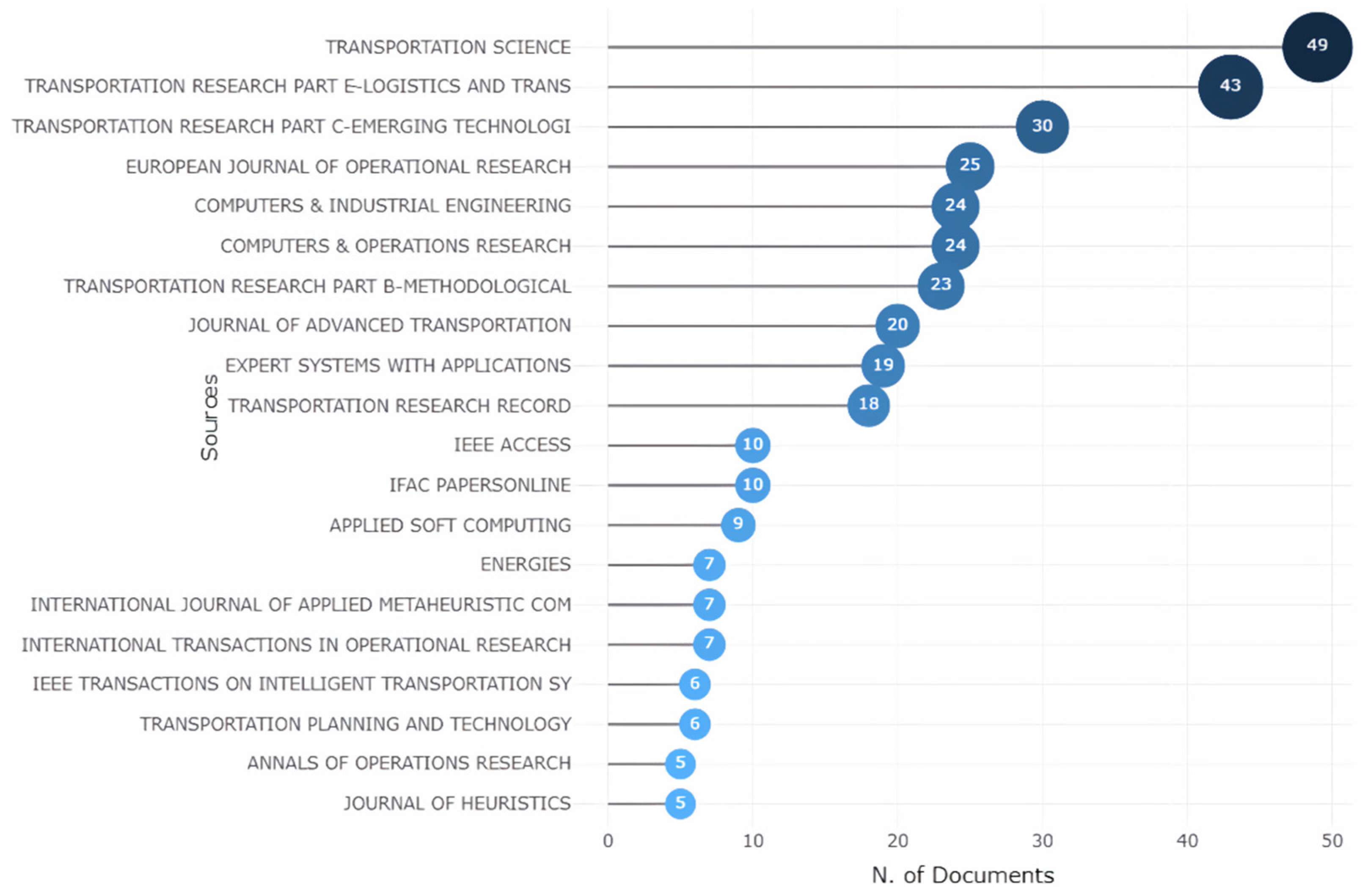 Infrastructures 10 00004 g003