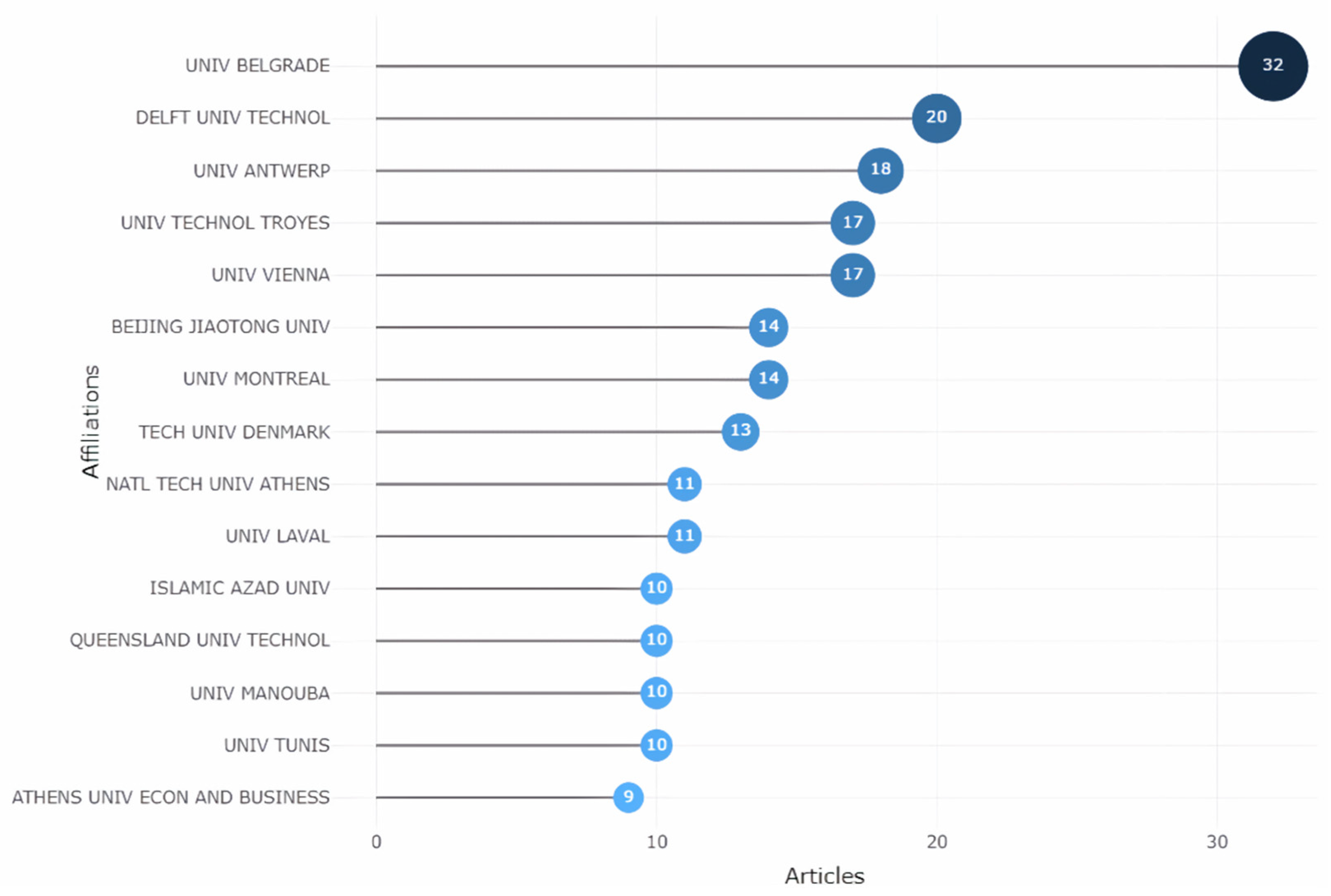 Infrastructures 10 00004 g007