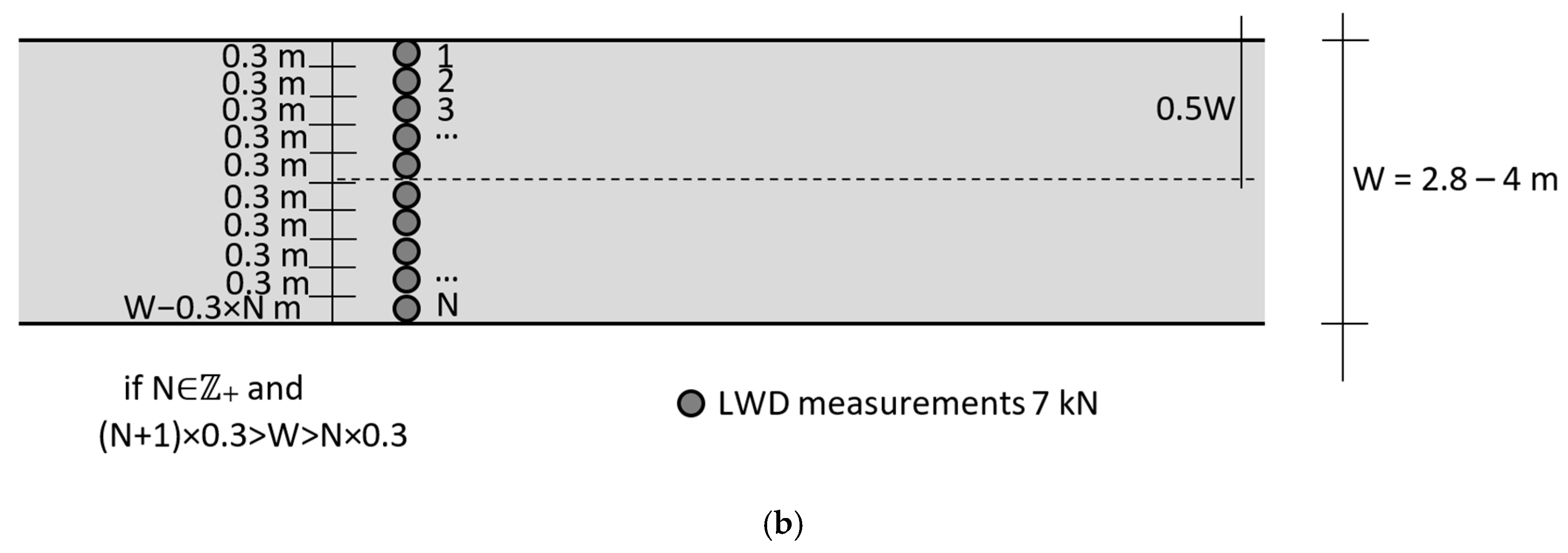 Infrastructures 10 00007 g004b