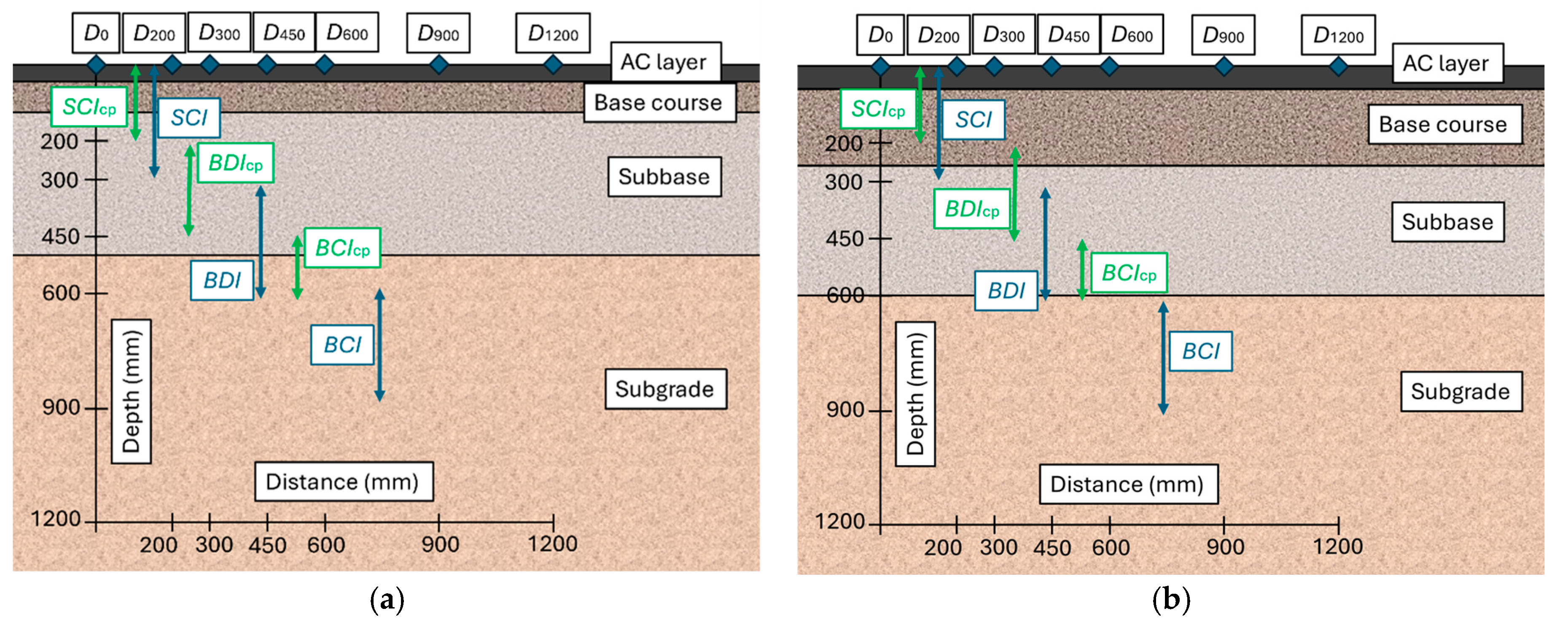 Infrastructures 10 00007 g005