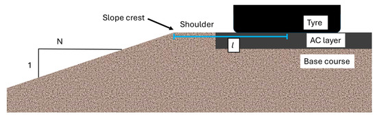 Infrastructures 10 00007 g006