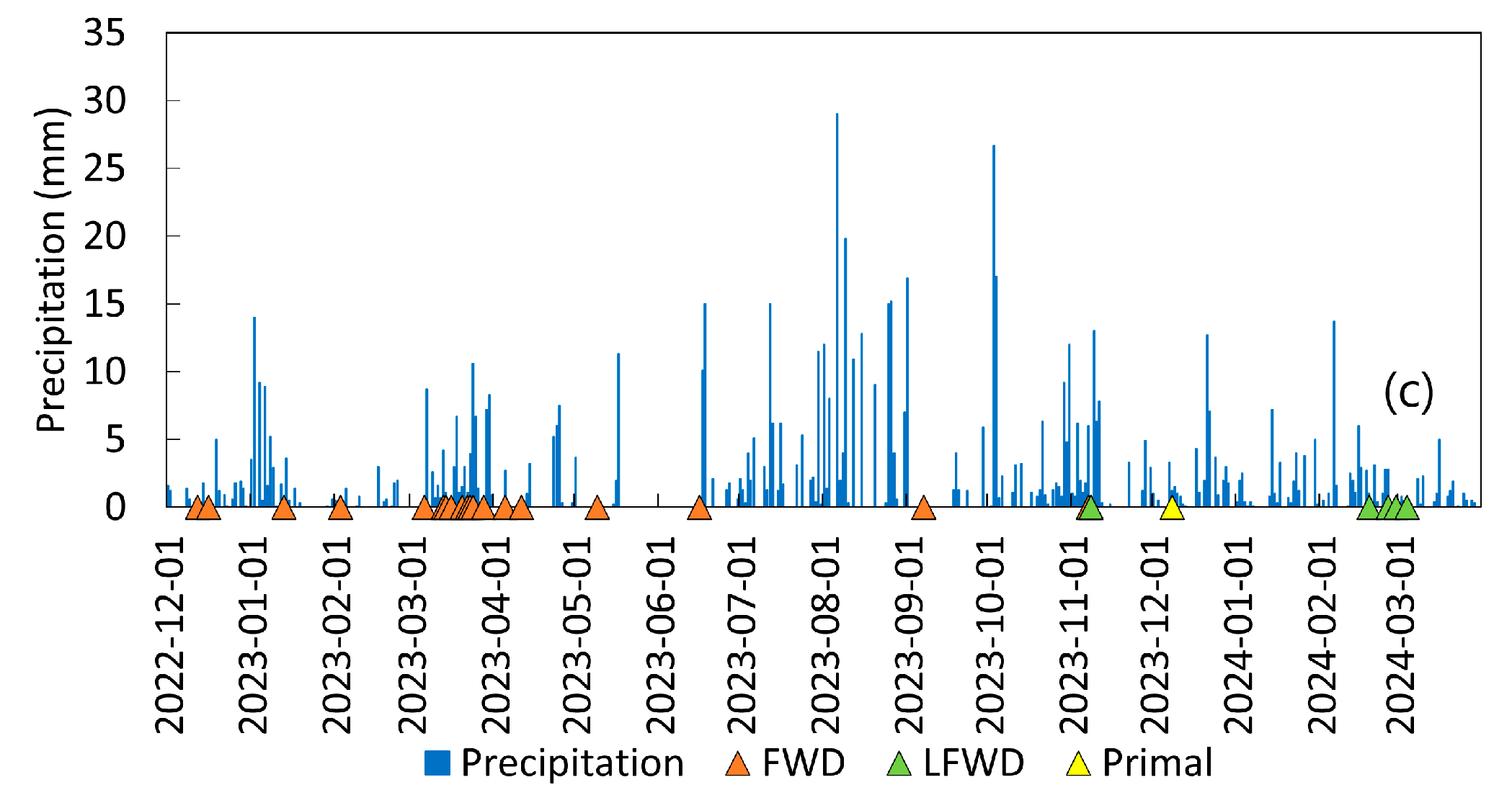 Infrastructures 10 00007 g007b