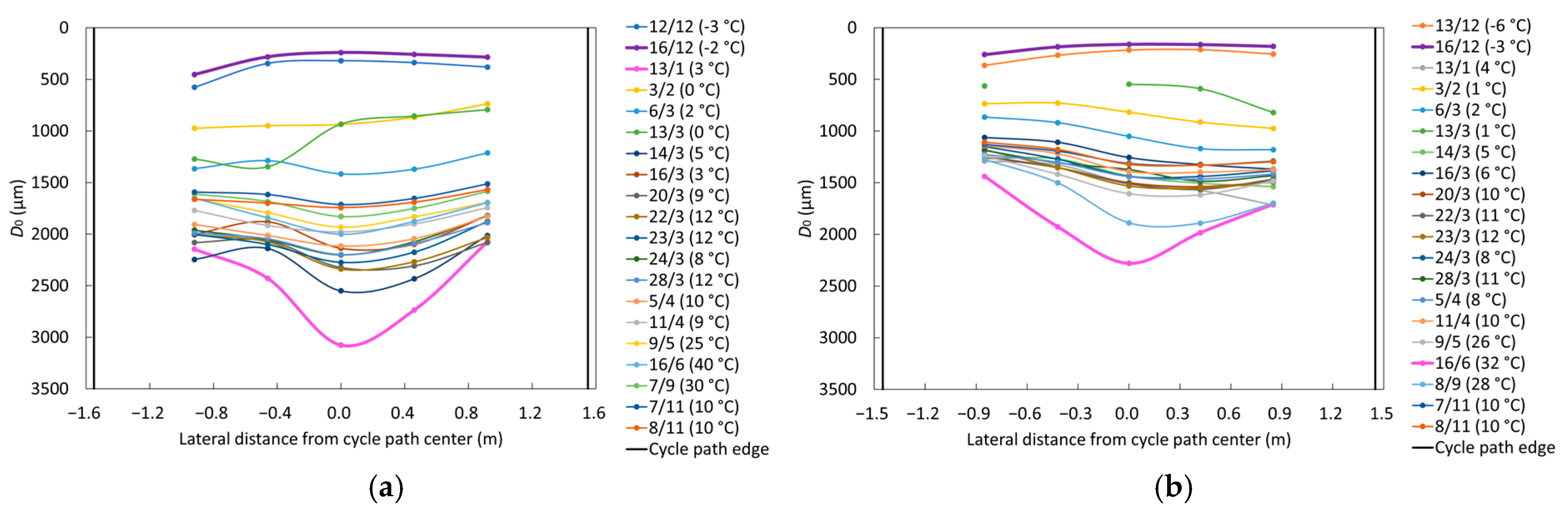 Infrastructures 10 00007 g010