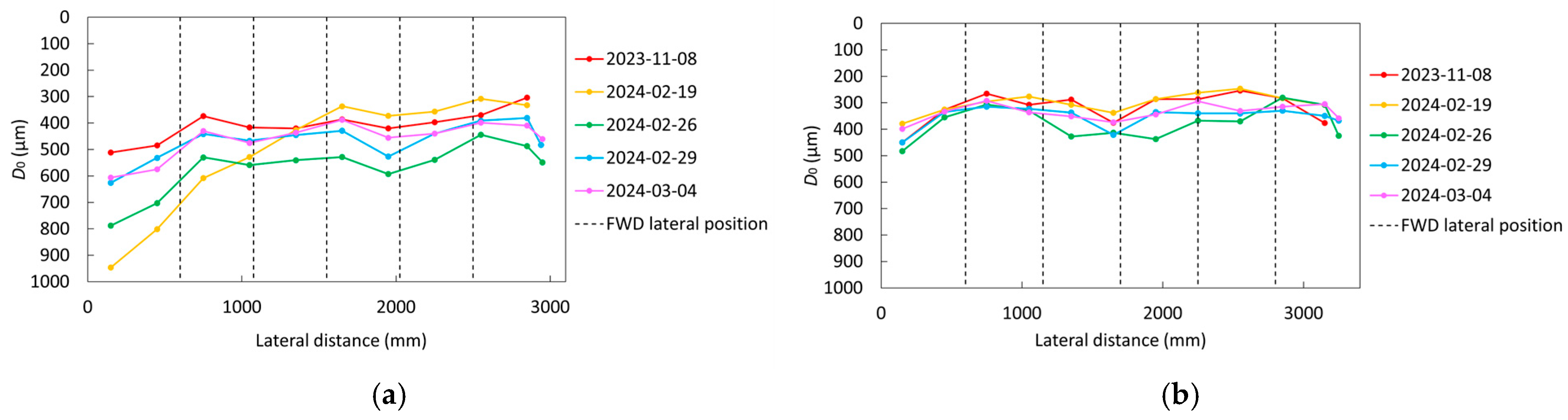 Infrastructures 10 00007 g011a