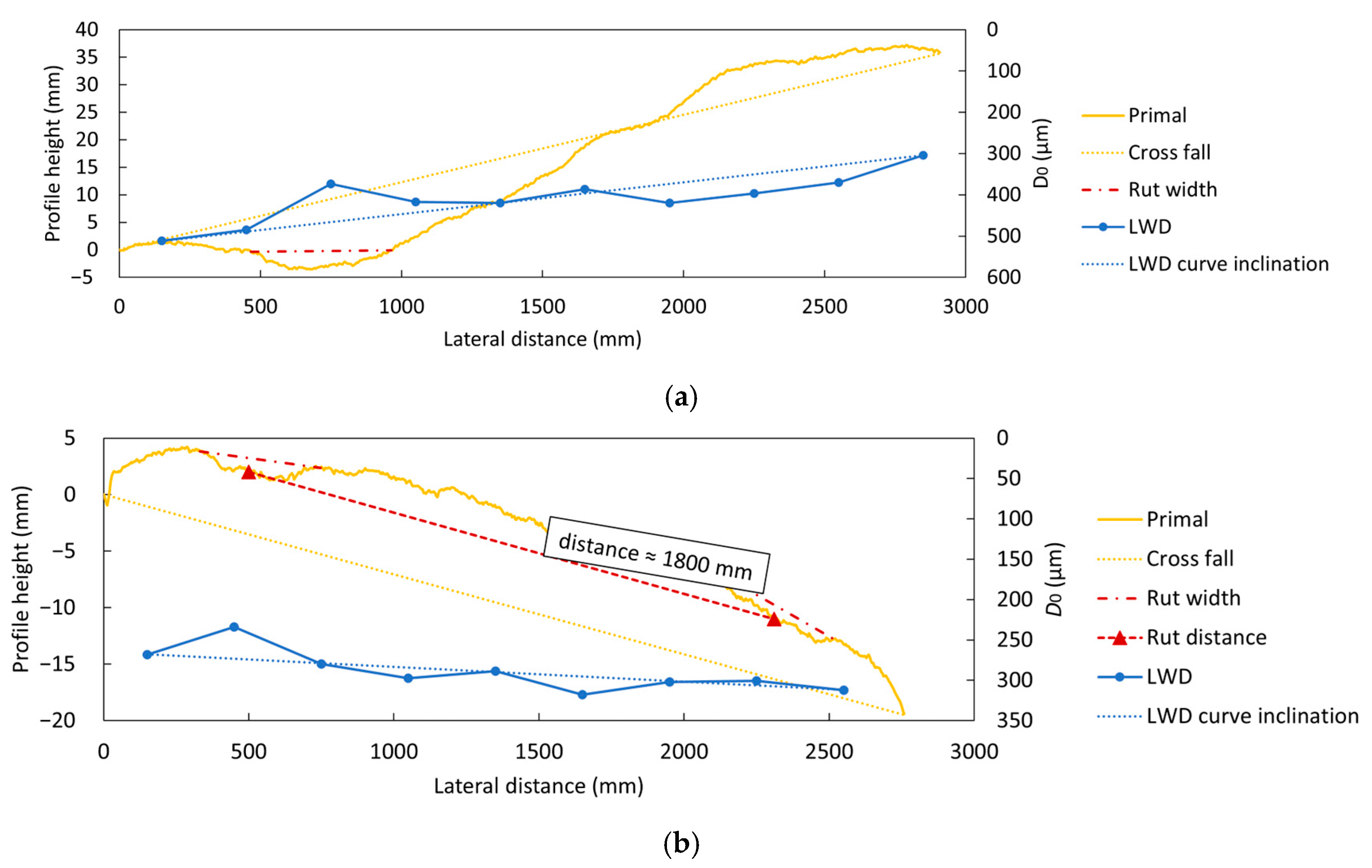 Infrastructures 10 00007 g012