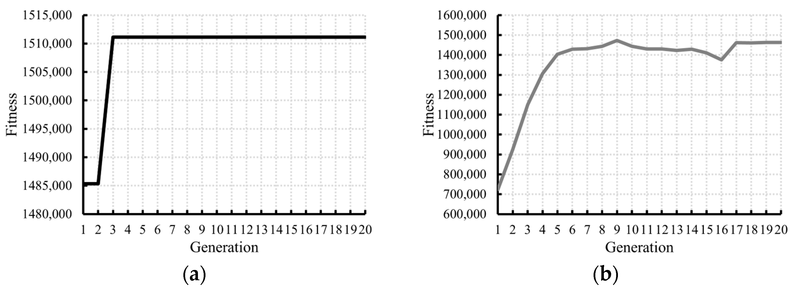 Infrastructures 10 00008 g015 Infrastructures 10 00008 g015