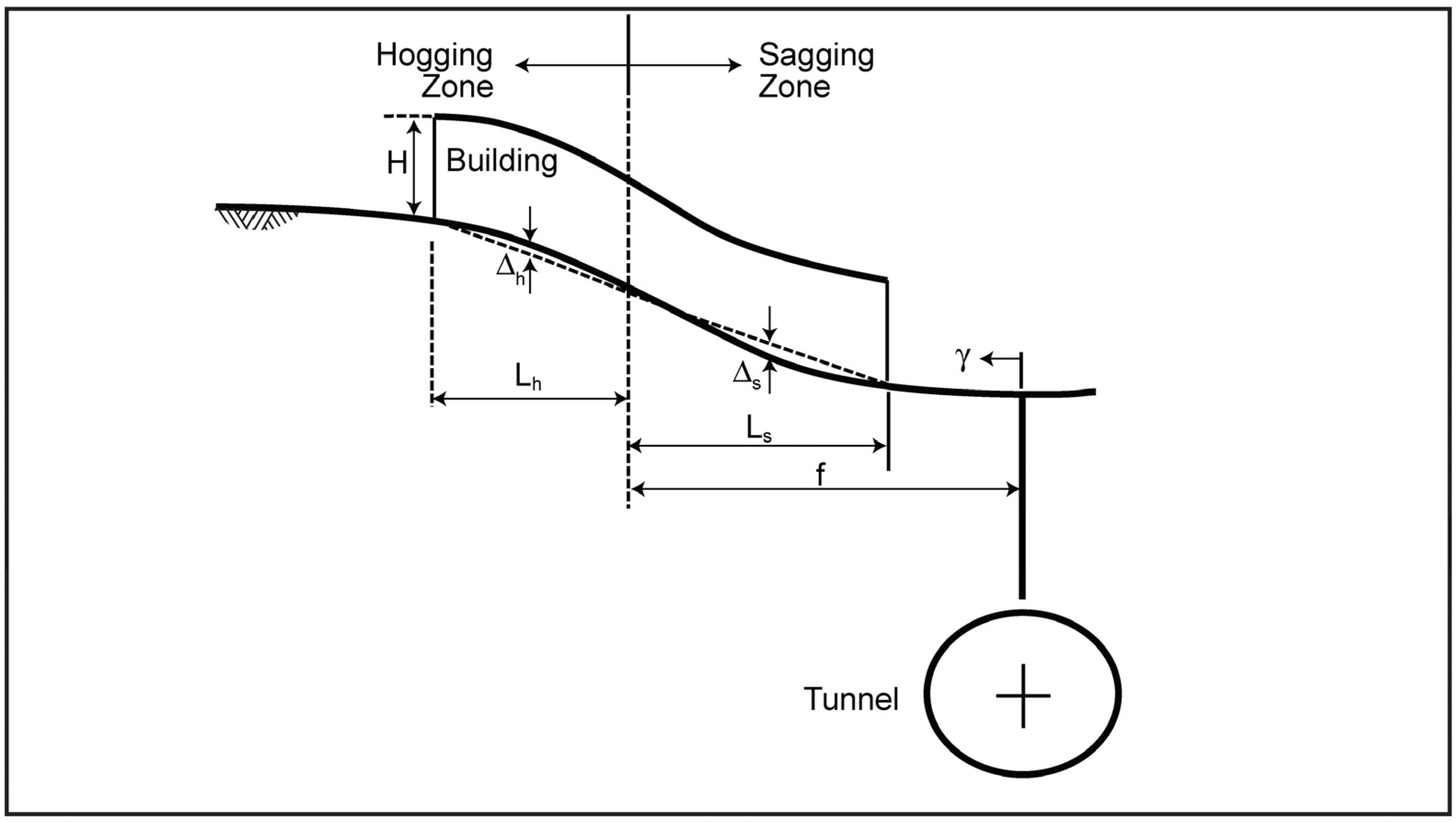 Infrastructures 10 00013 g003