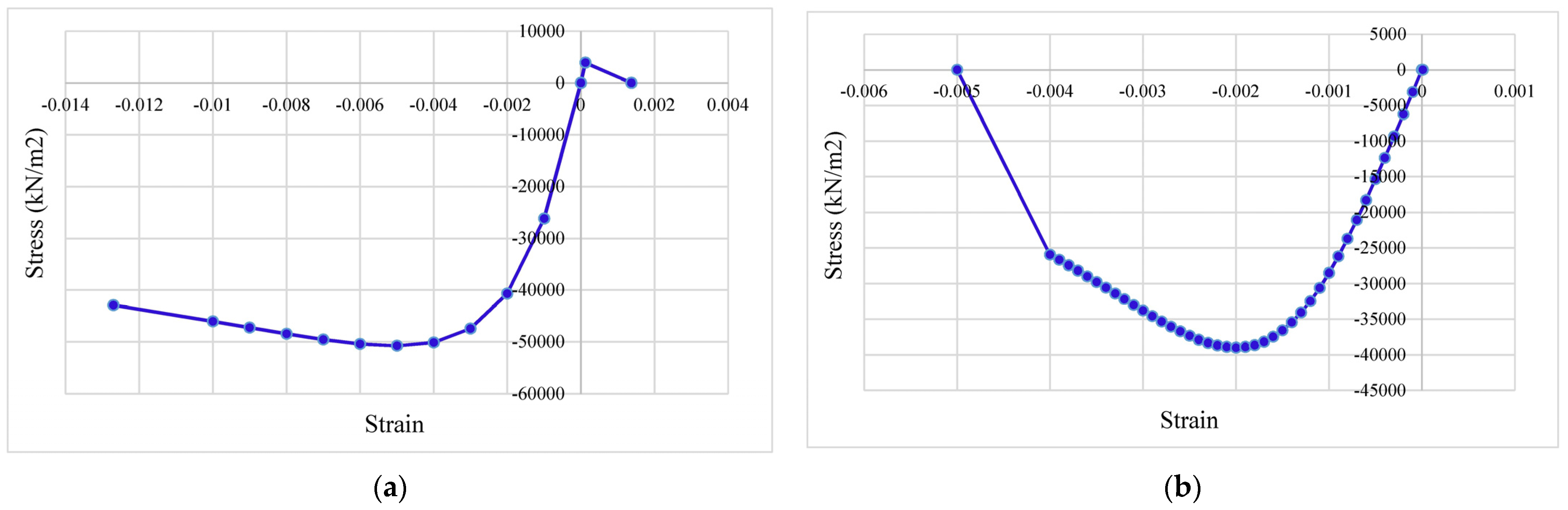 Infrastructures 10 00013 g015