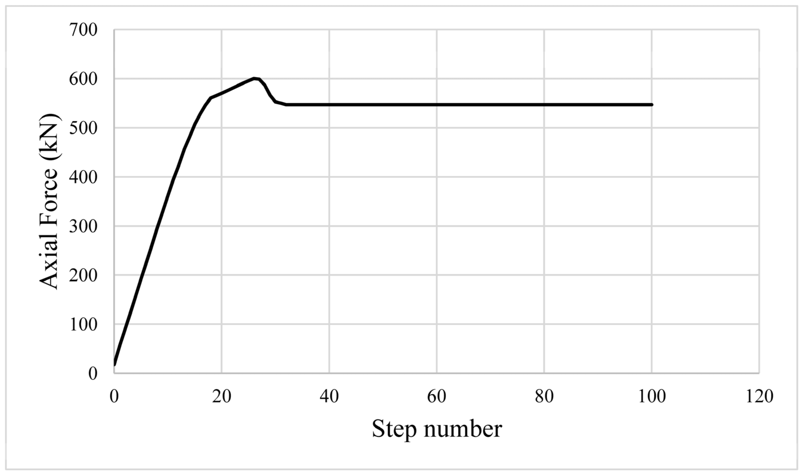 Infrastructures 10 00013 g023