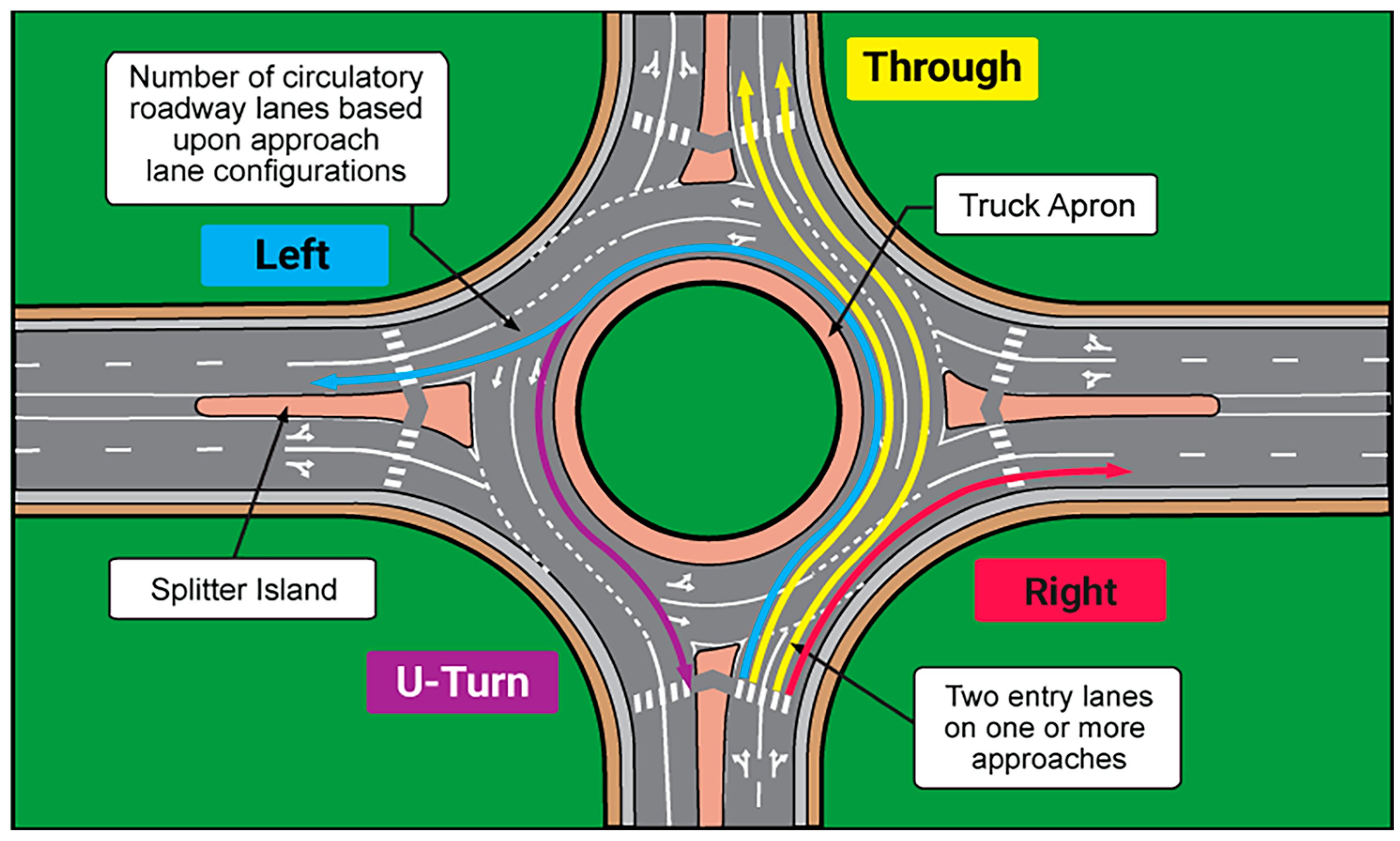 Infrastructures 10 00015 g001
