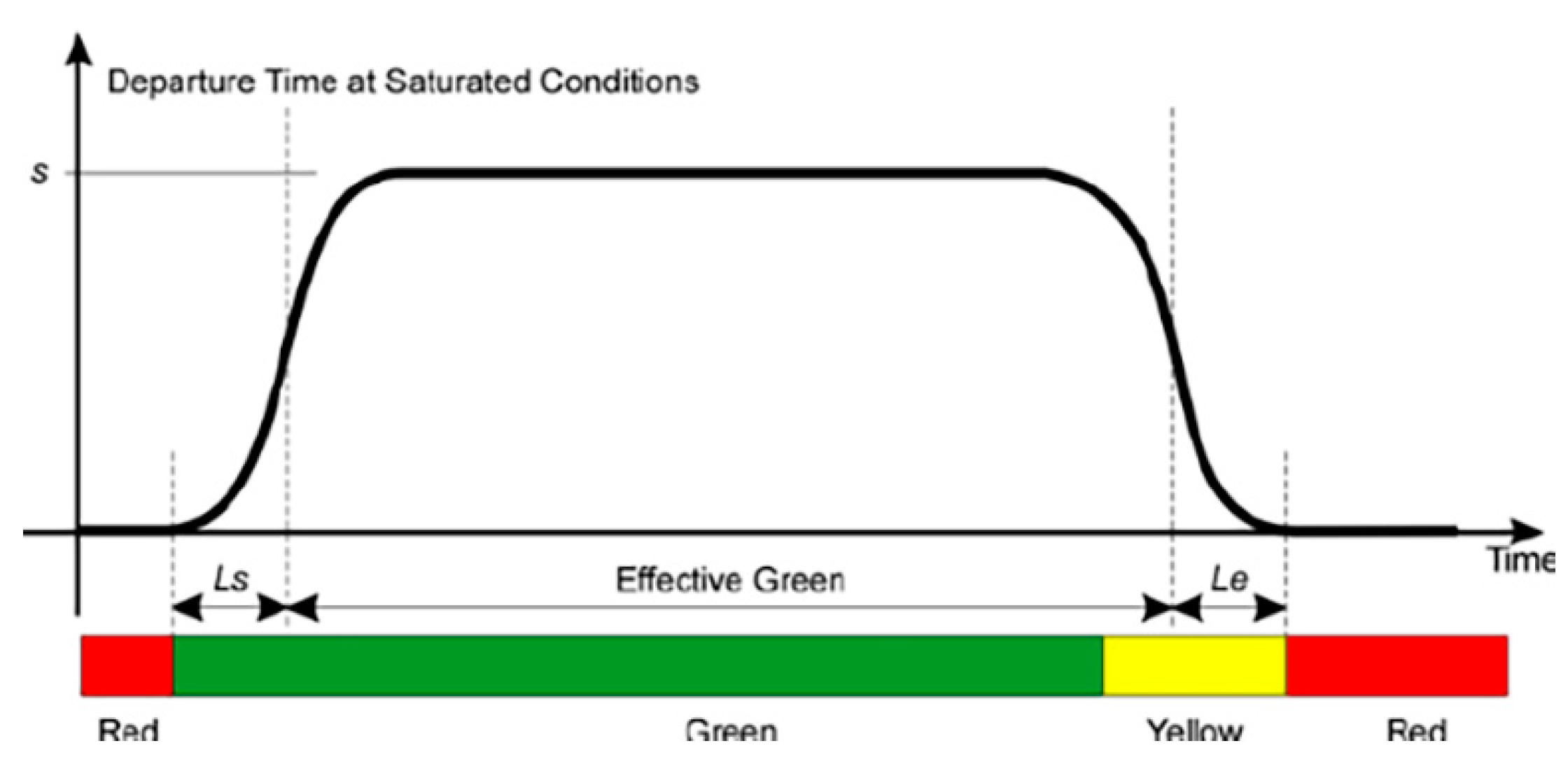 Infrastructures 10 00015 g003