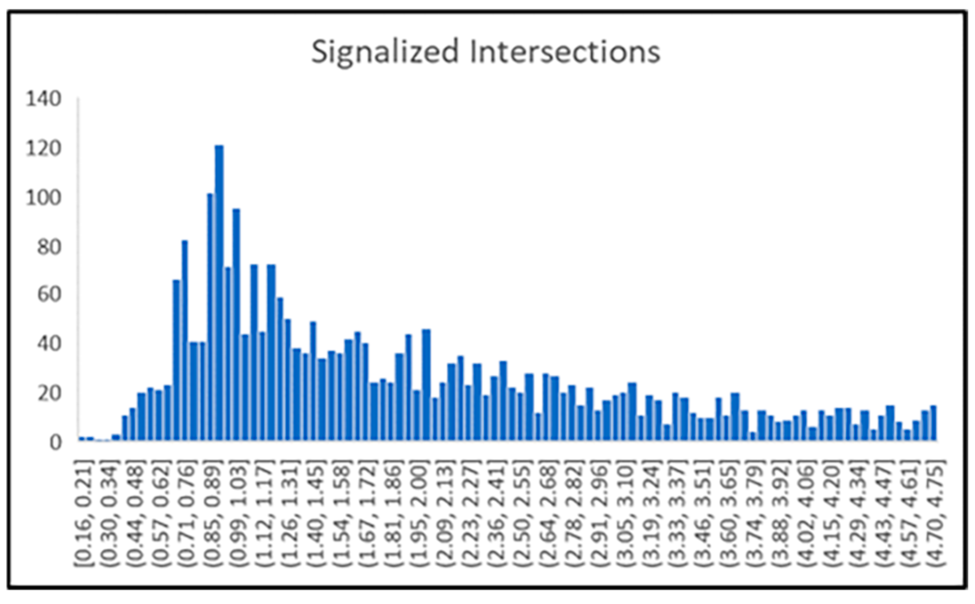 Infrastructures 10 00015 g006