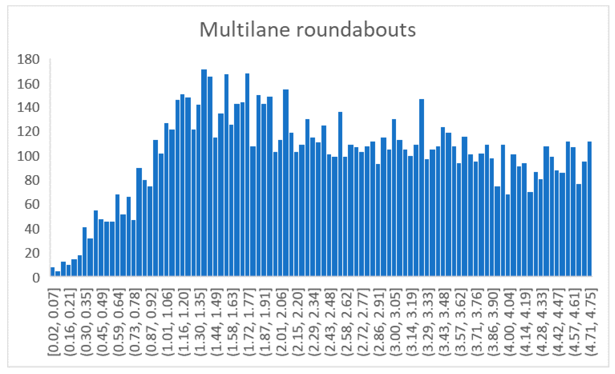 Infrastructures 10 00015 g007