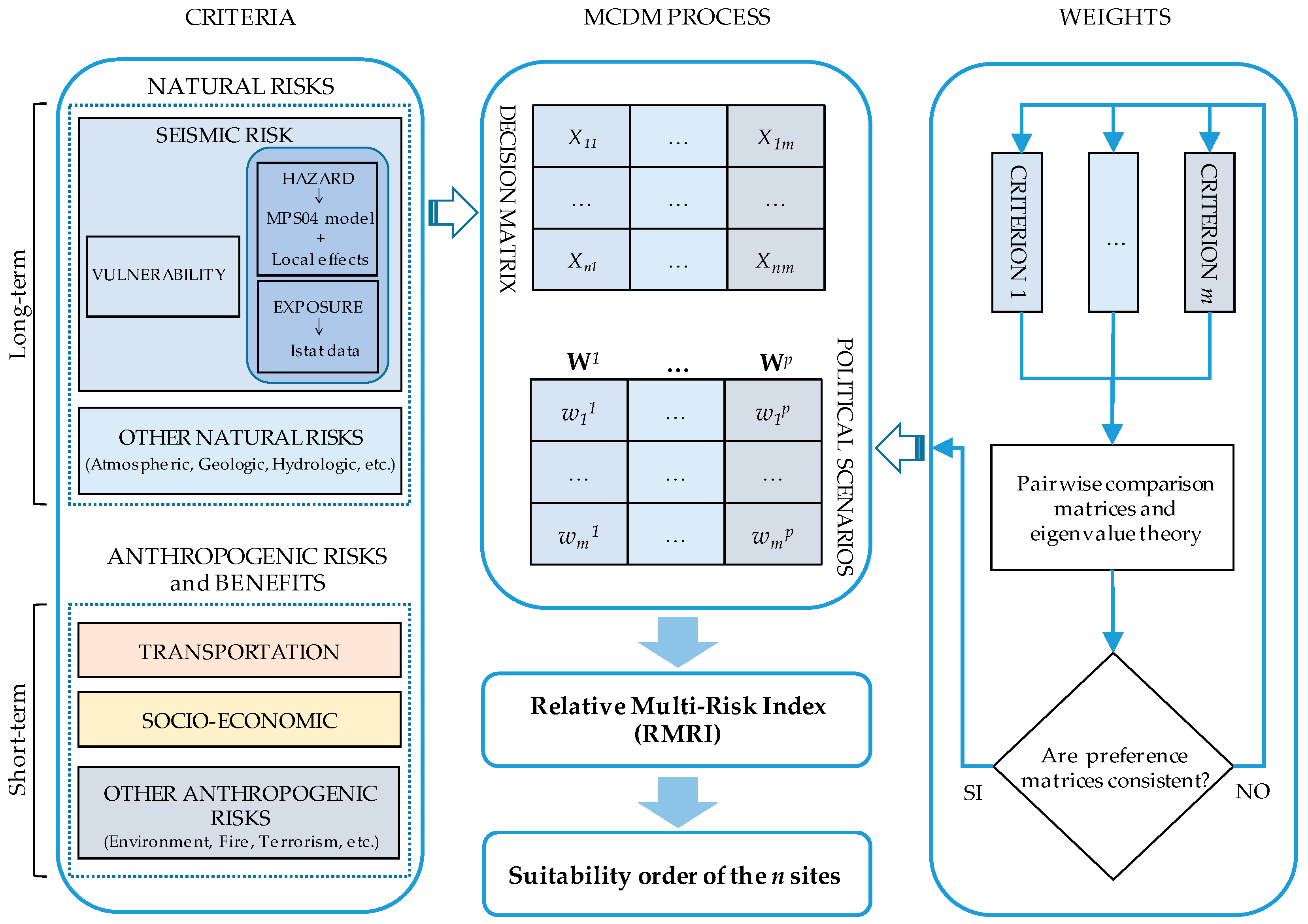 Infrastructures 10 00022 g002