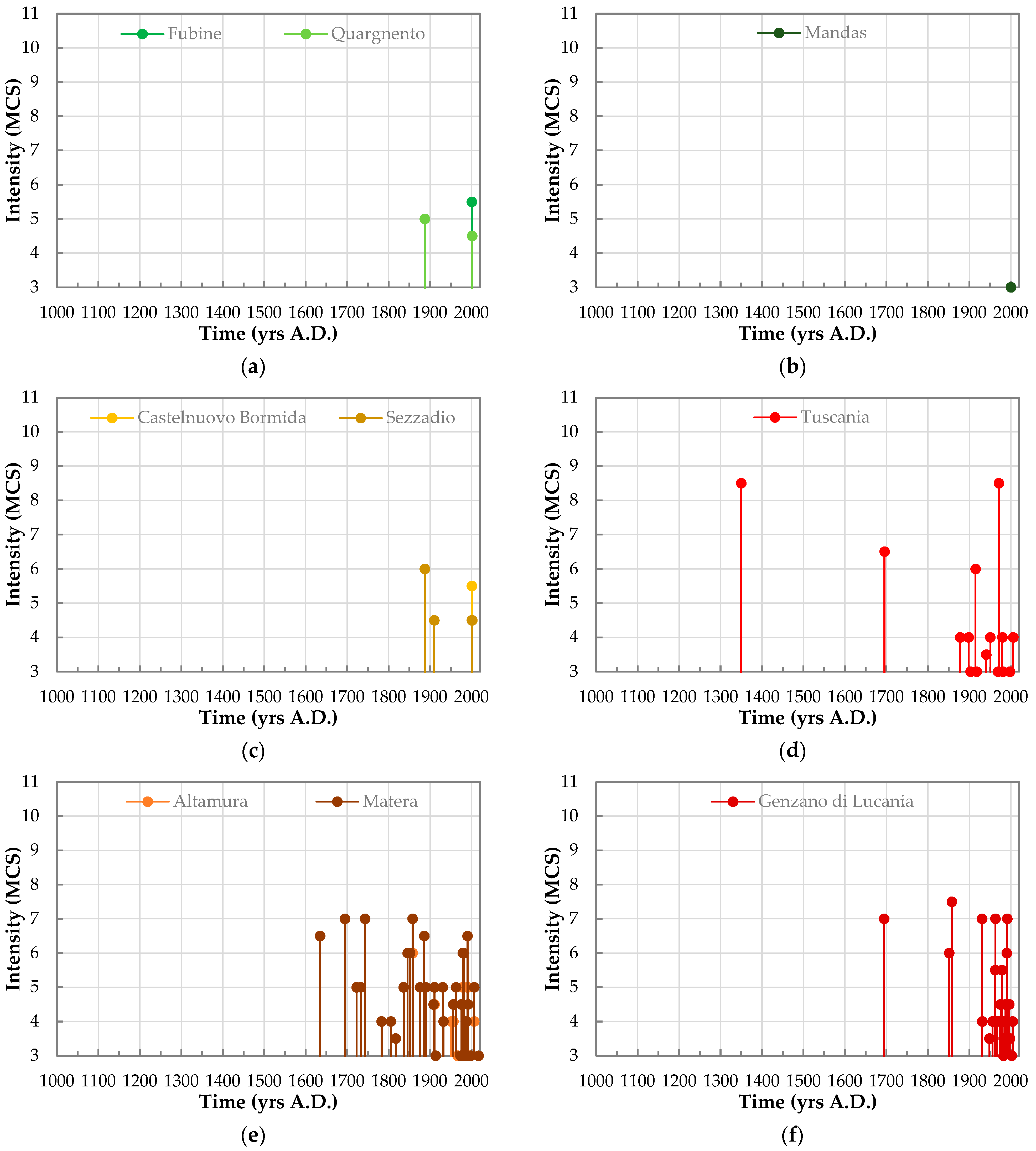 Infrastructures 10 00022 g003