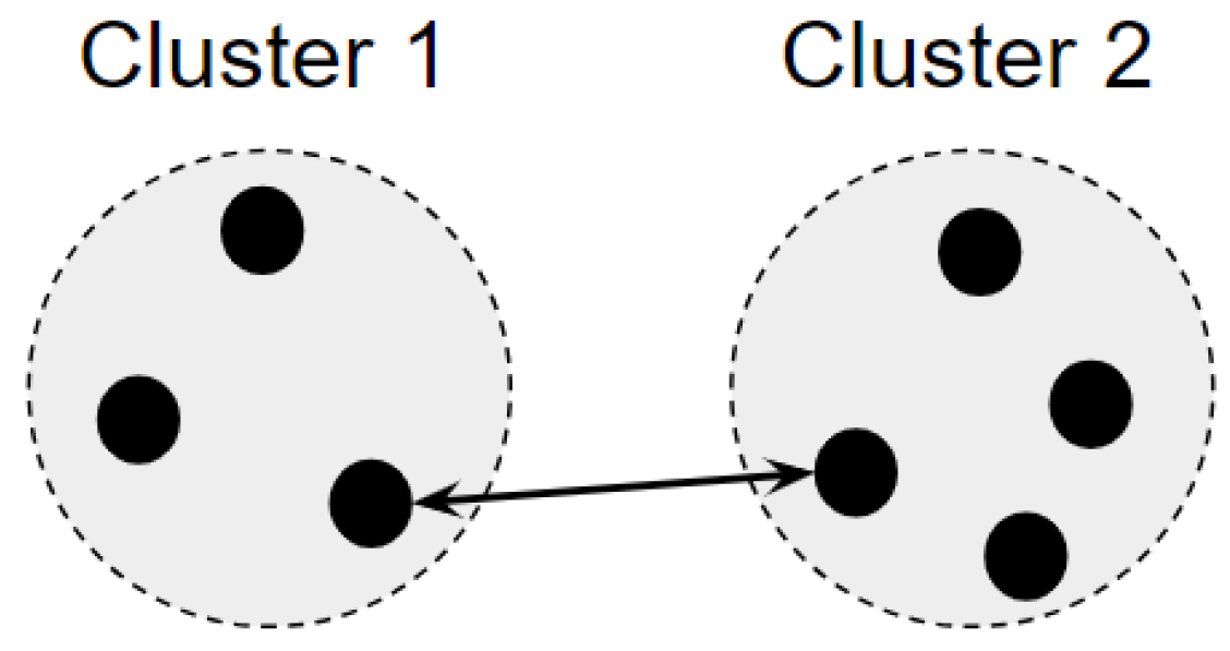 Infrastructures 10 00032 g001