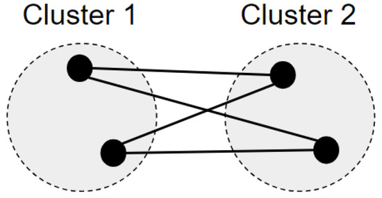 Infrastructures 10 00032 g002