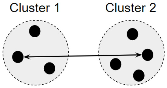 Infrastructures 10 00032 g003
