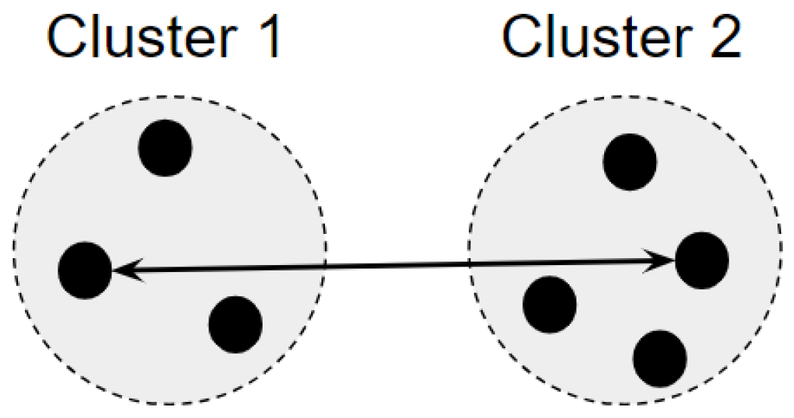 Infrastructures 10 00032 g003