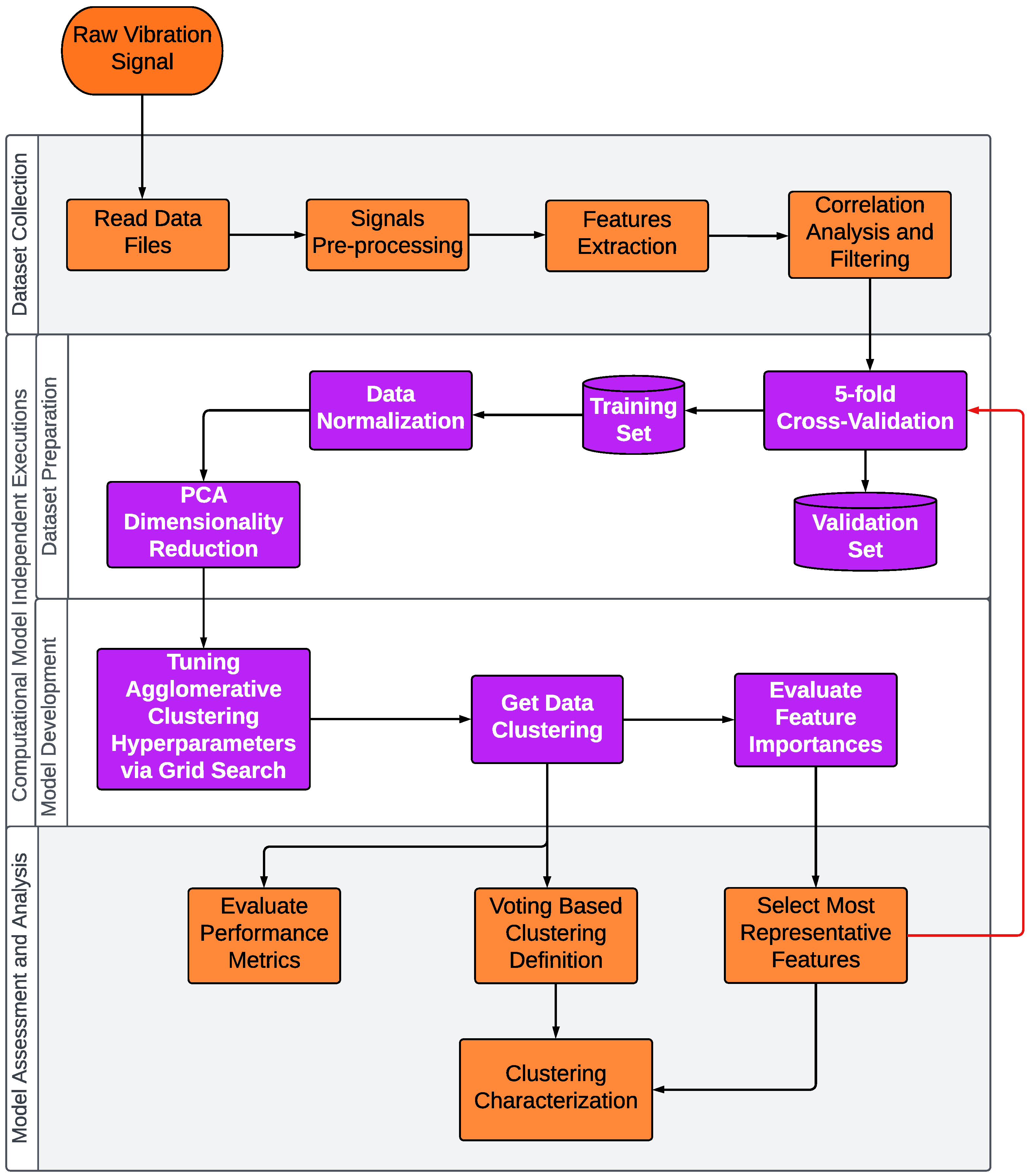Infrastructures 10 00032 g006