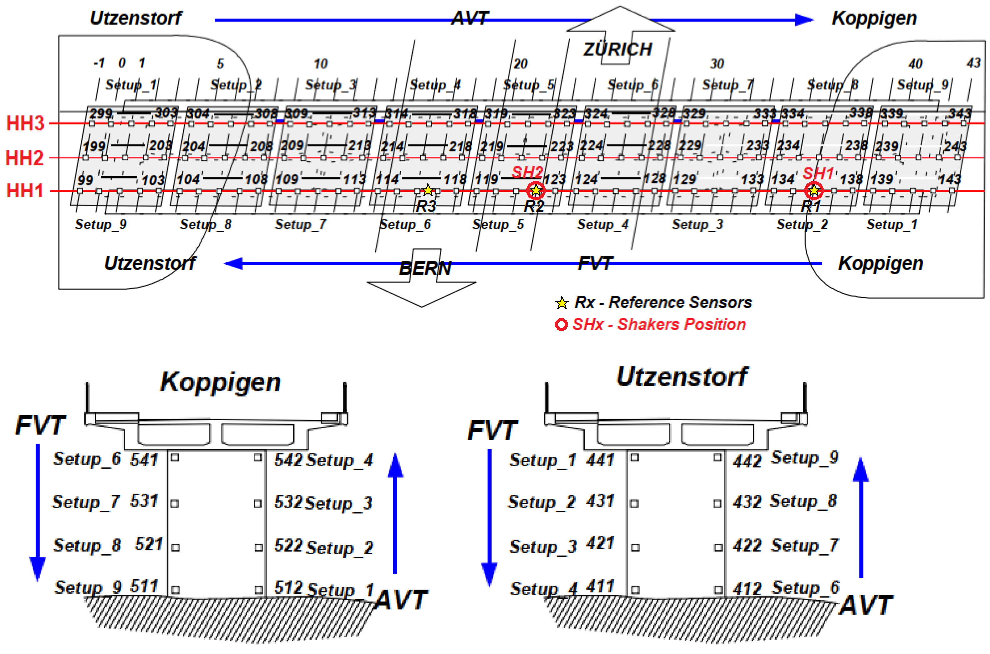 Infrastructures 10 00032 g010