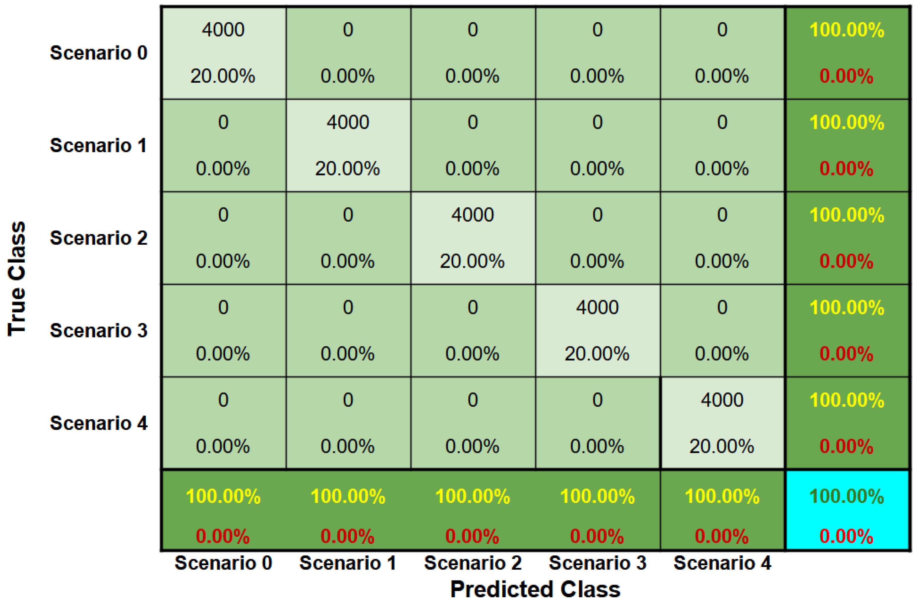 Infrastructures 10 00032 g012
