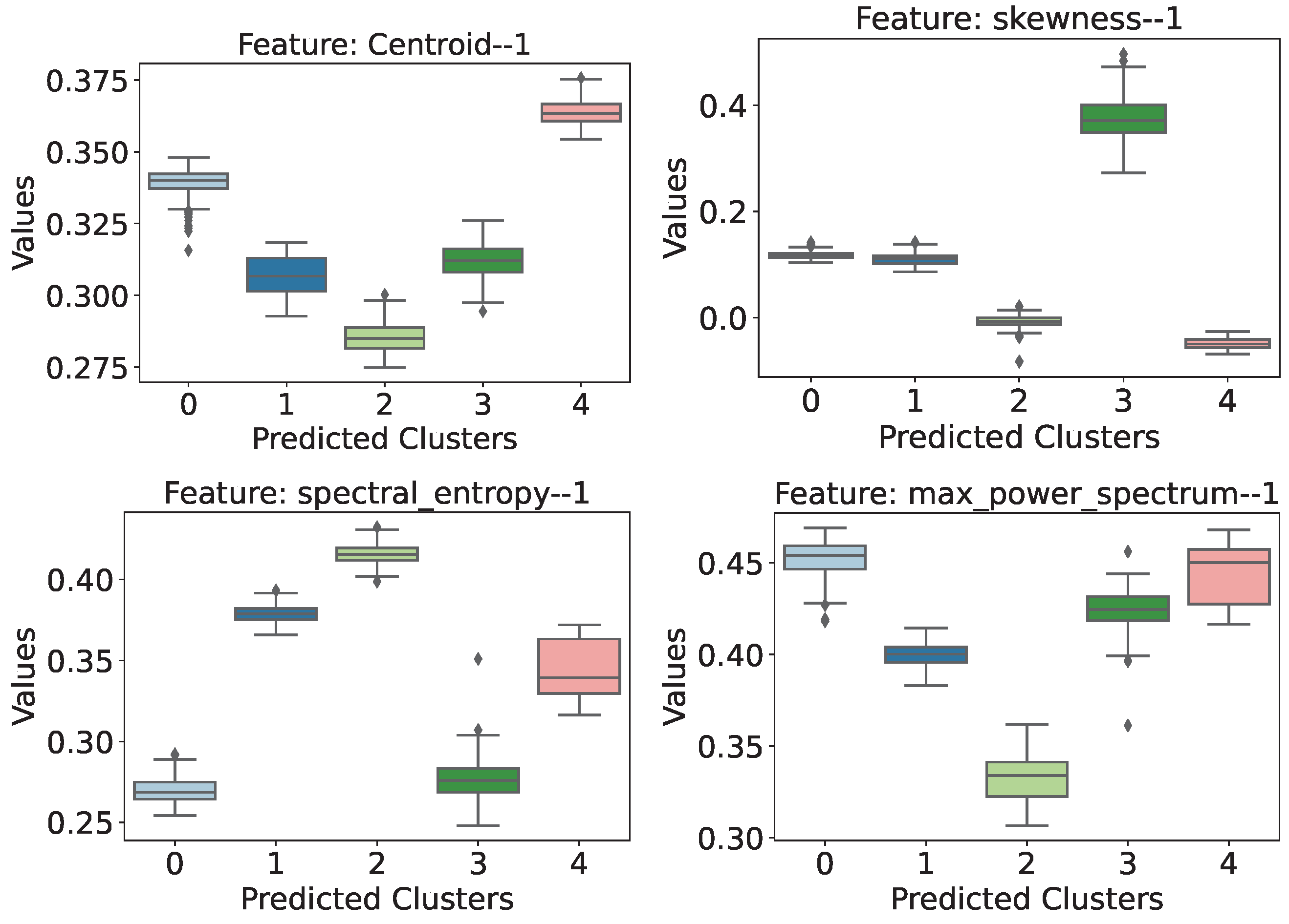 Infrastructures 10 00032 g013
