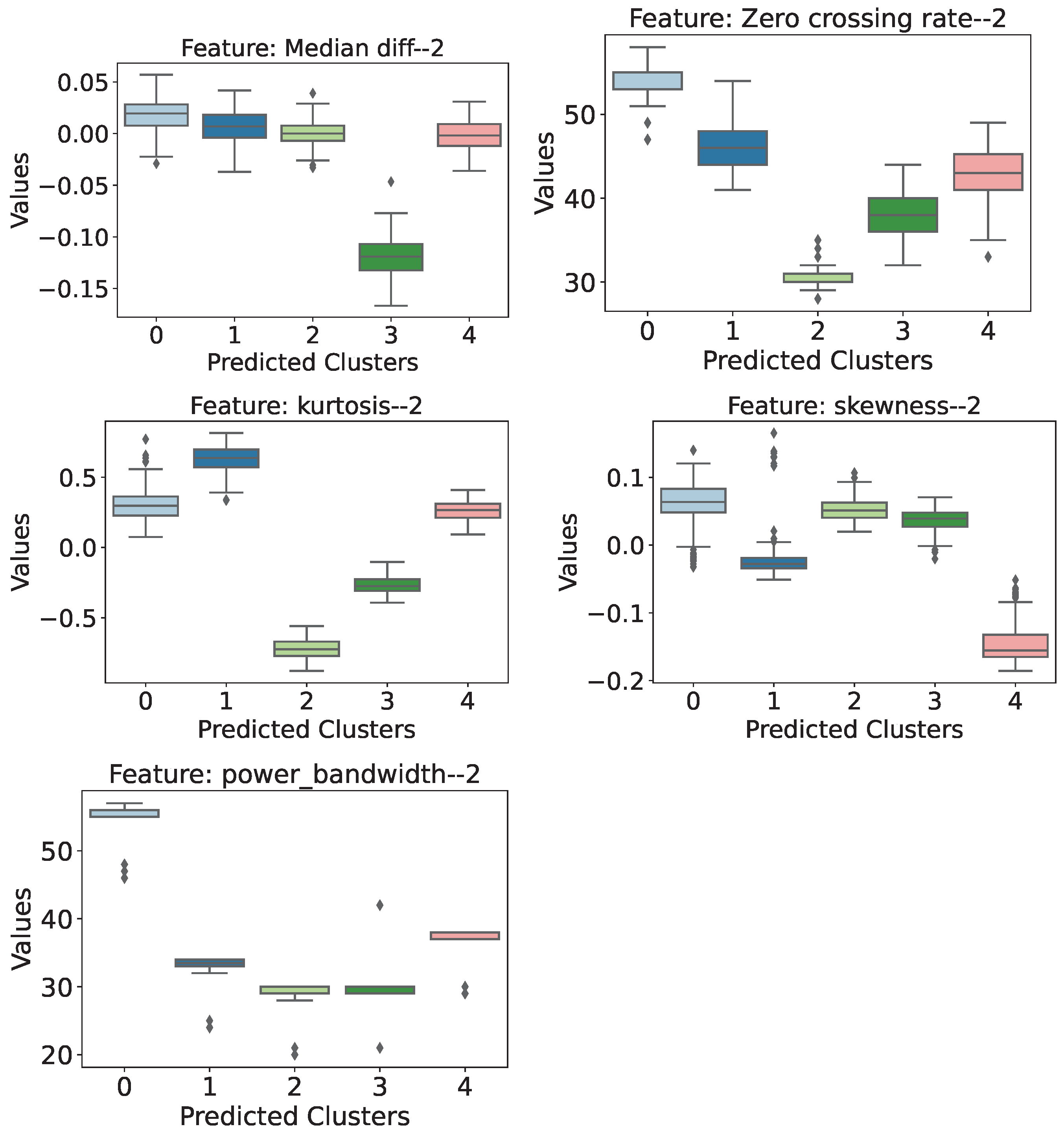 Infrastructures 10 00032 g014