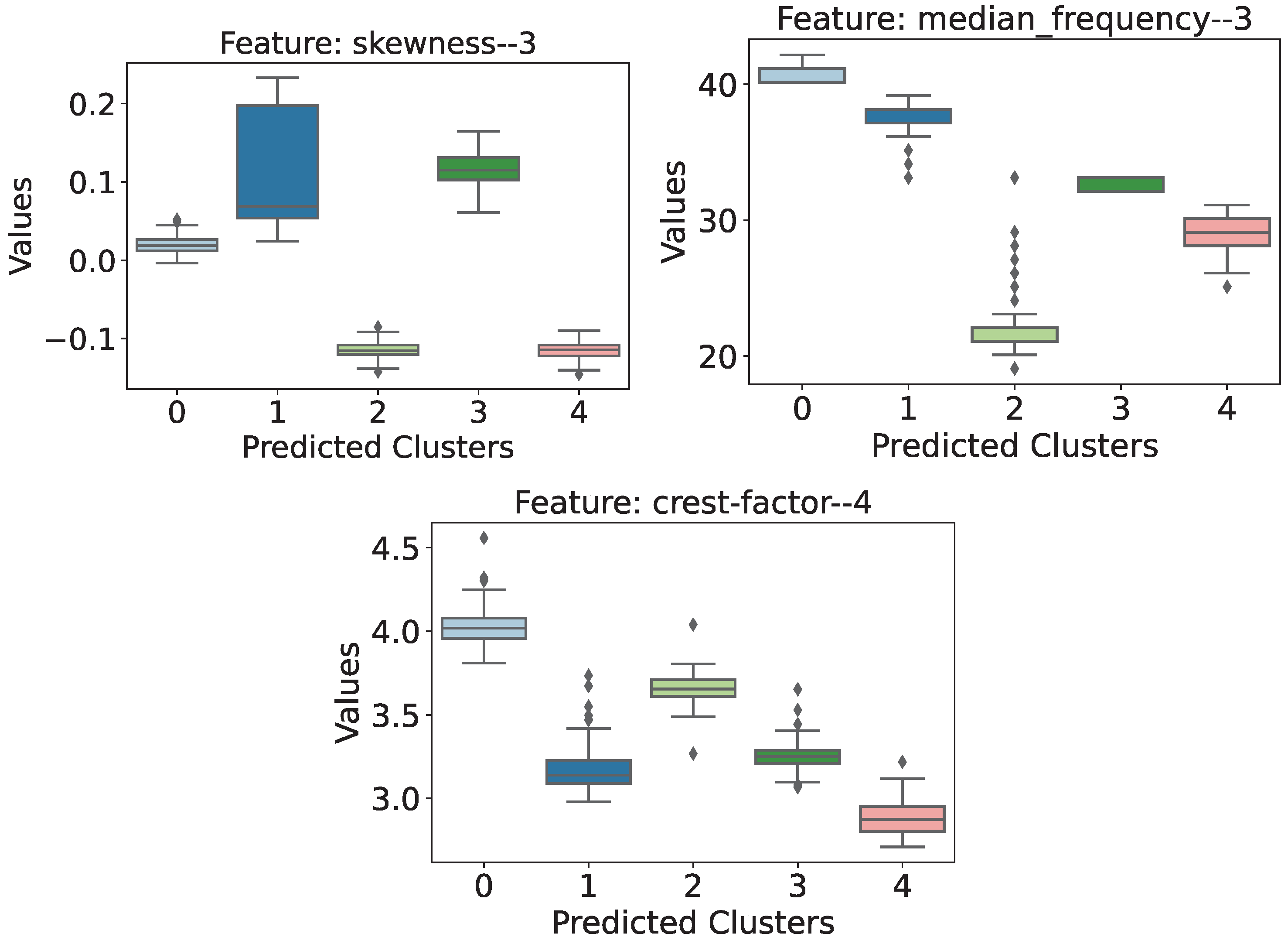Infrastructures 10 00032 g015