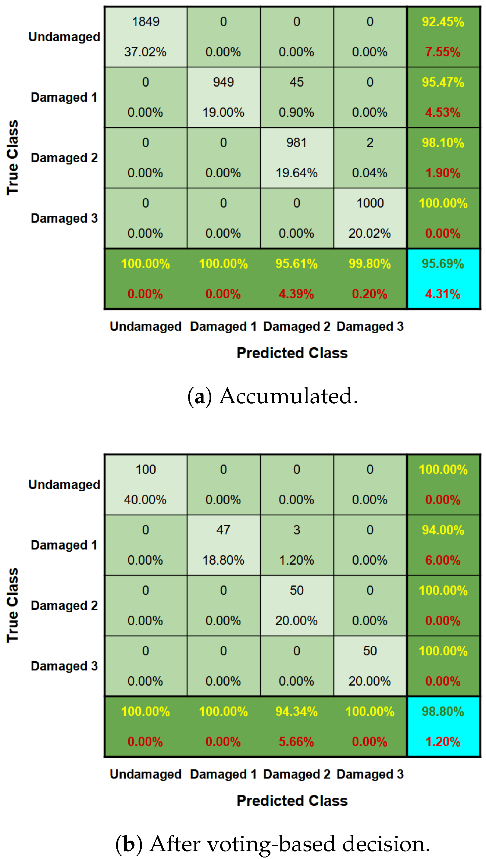 Infrastructures 10 00032 g022