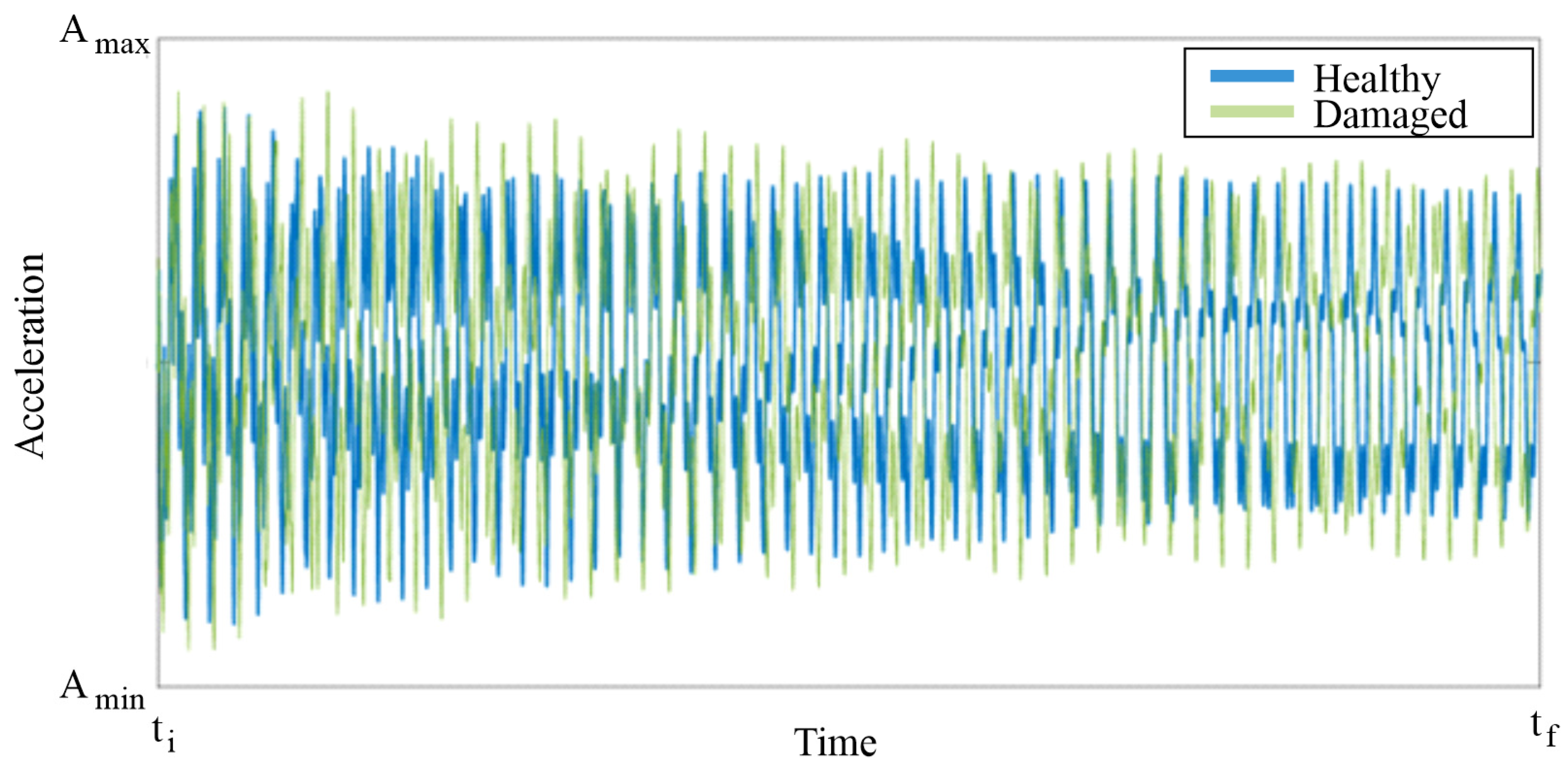 Infrastructures 10 00036 g006
