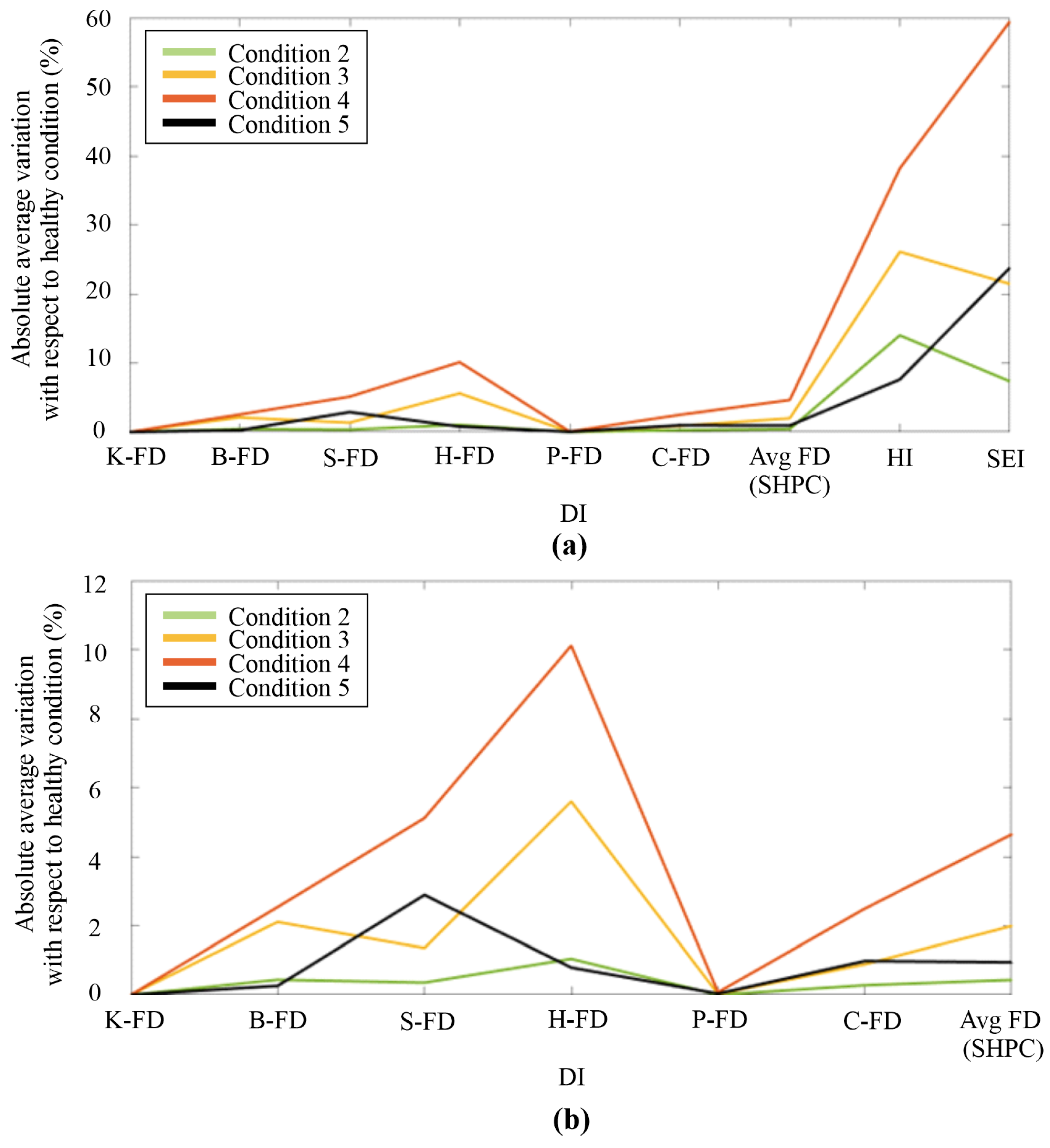 Infrastructures 10 00036 g007