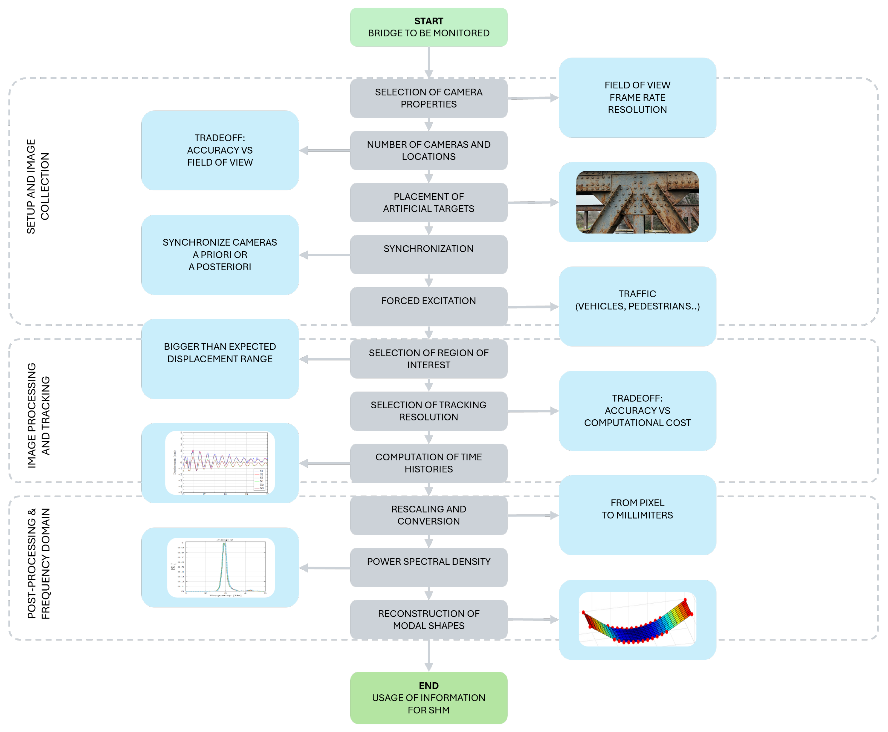 Infrastructures 10 00037 g002