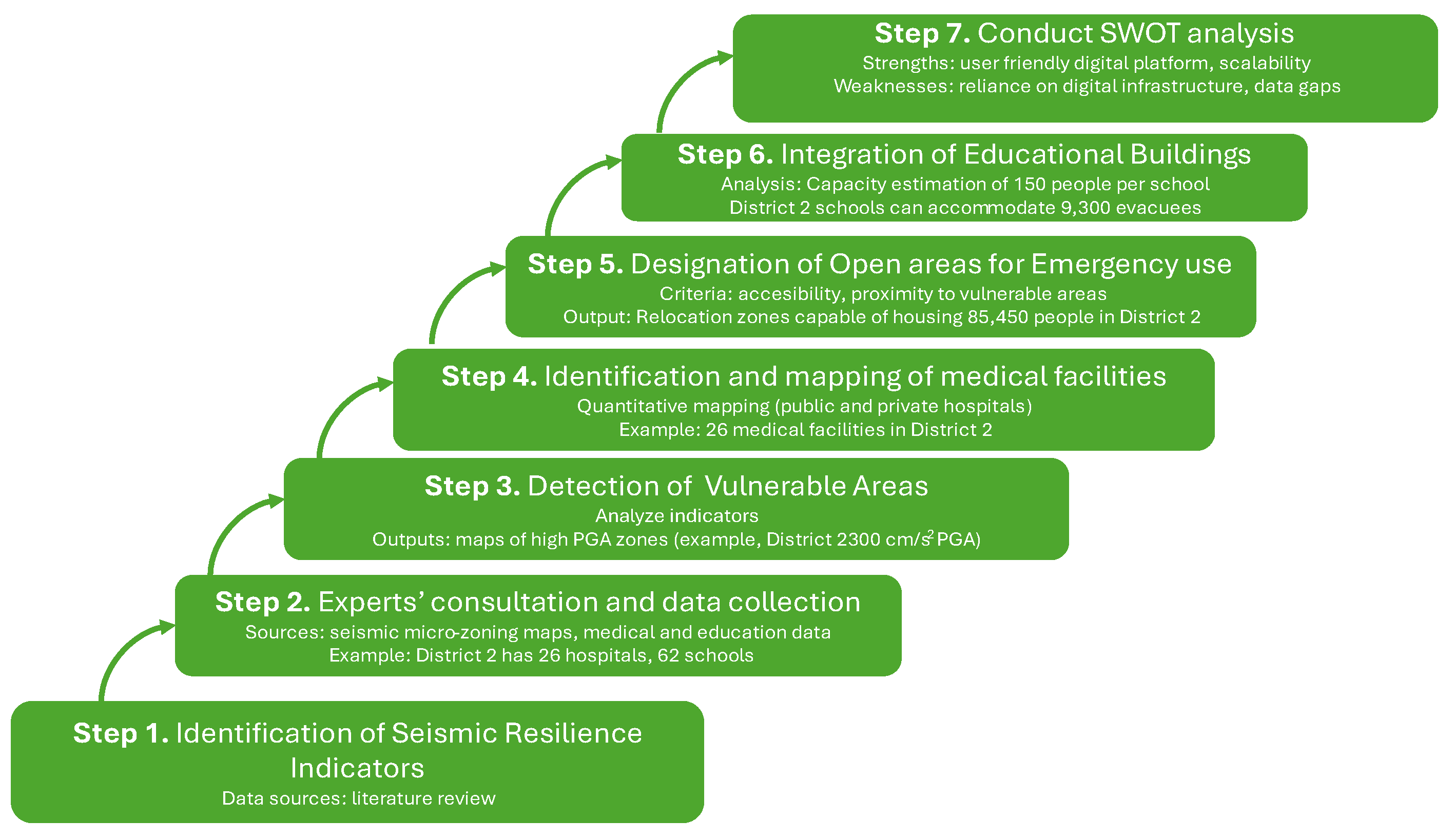 Infrastructures 10 00039 g002