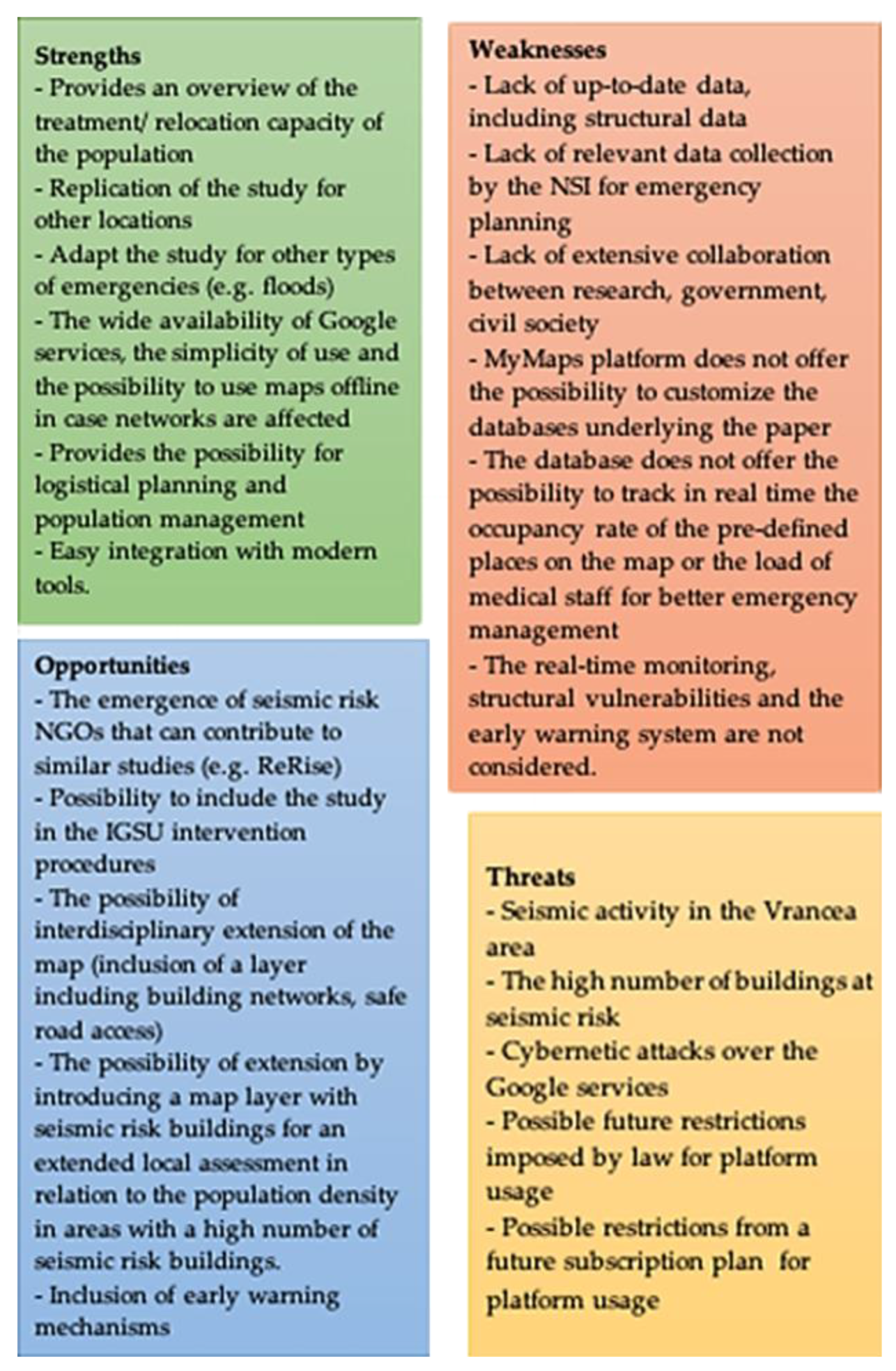 Infrastructures 10 00039 g010