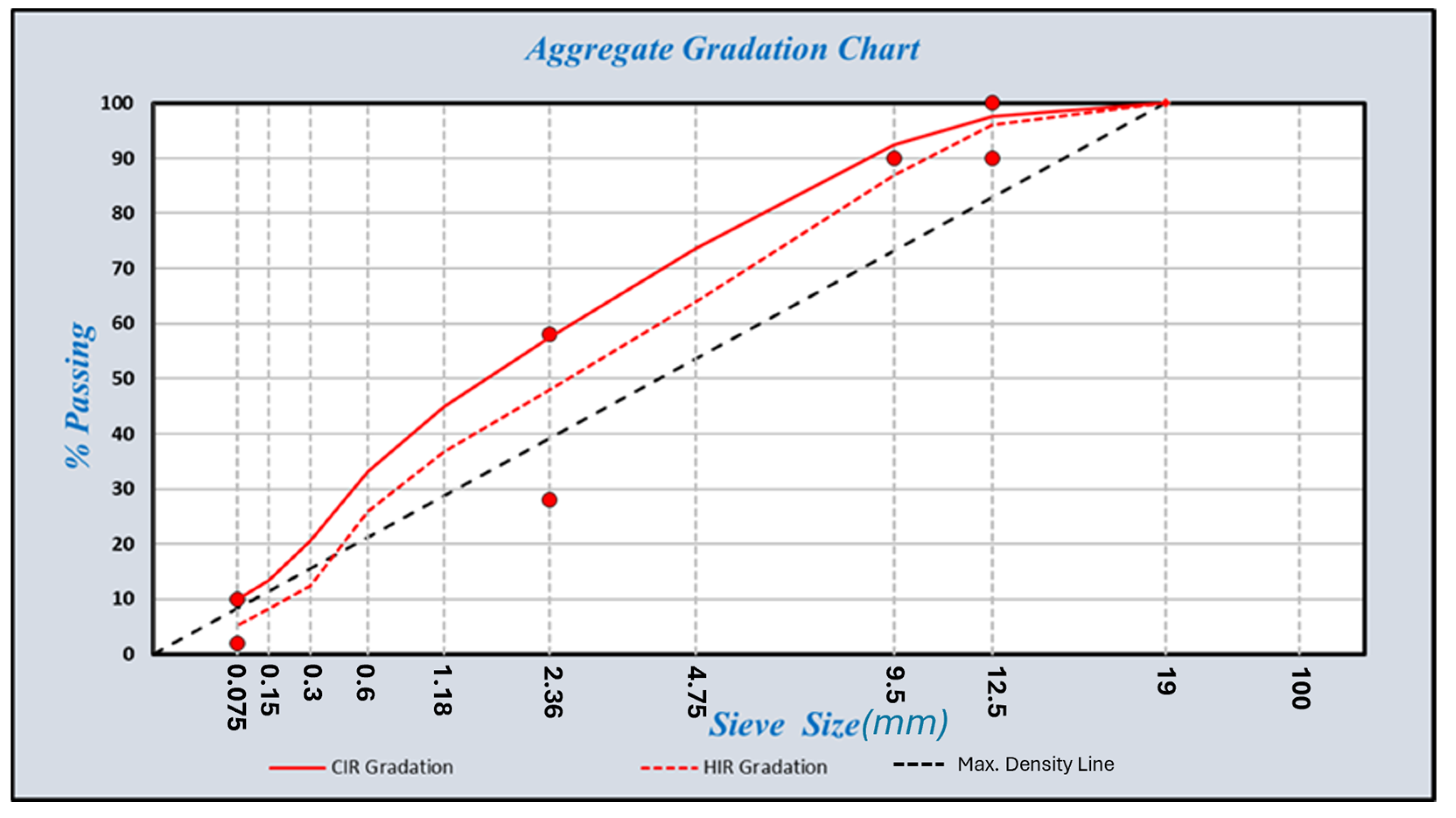 Infrastructures 10 00040 g002