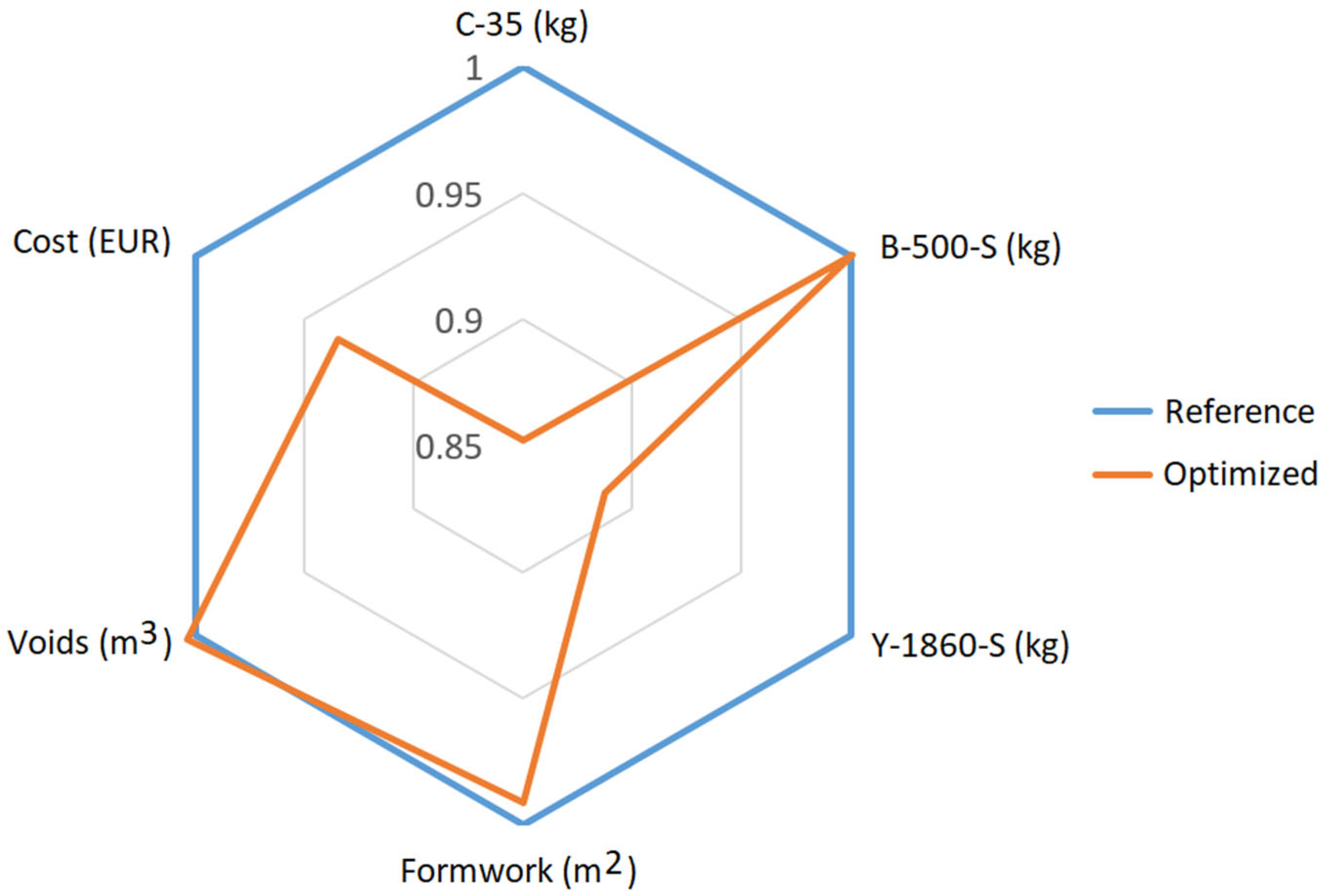 Infrastructures 10 00043 g005
