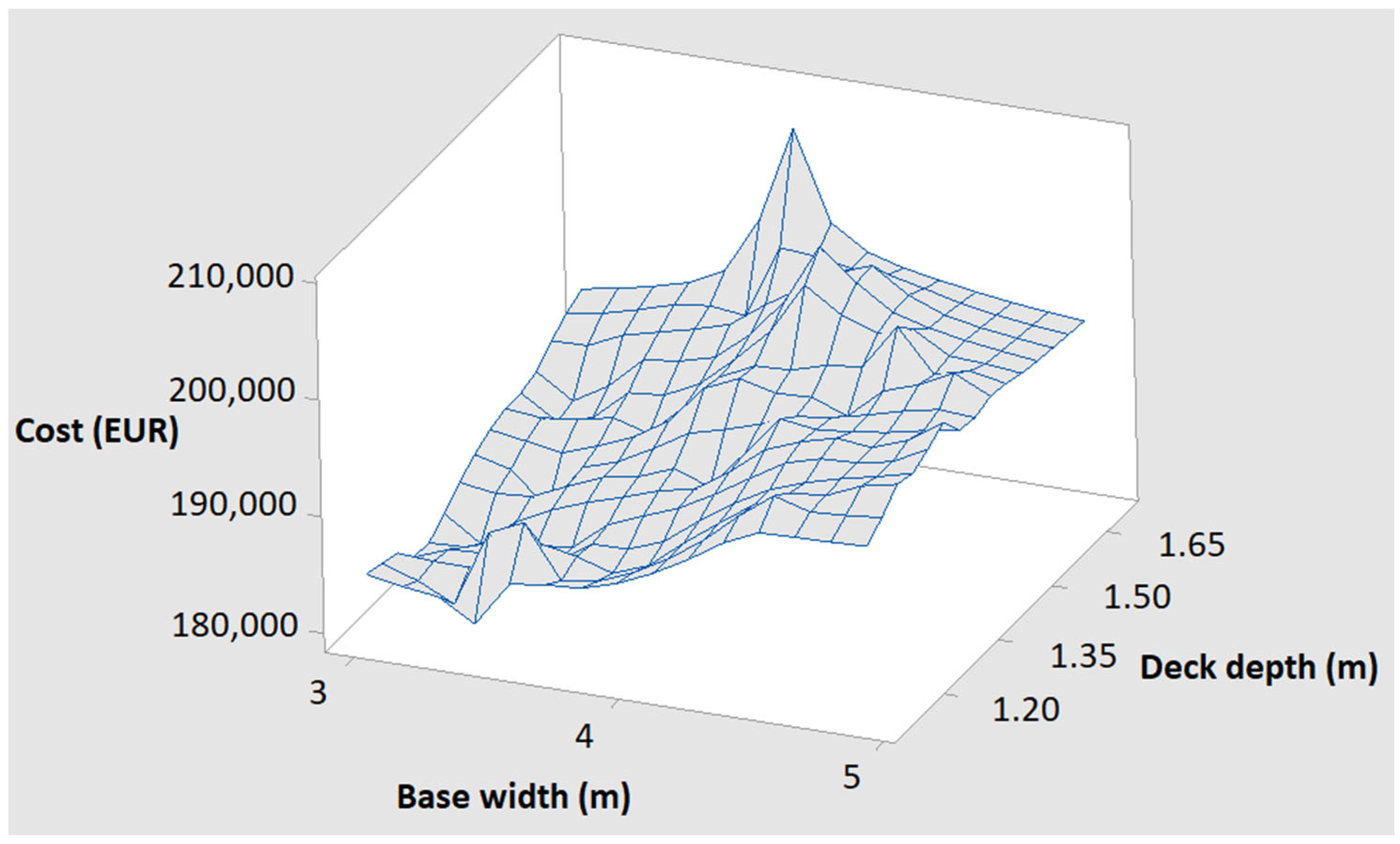 Infrastructures 10 00043 g006